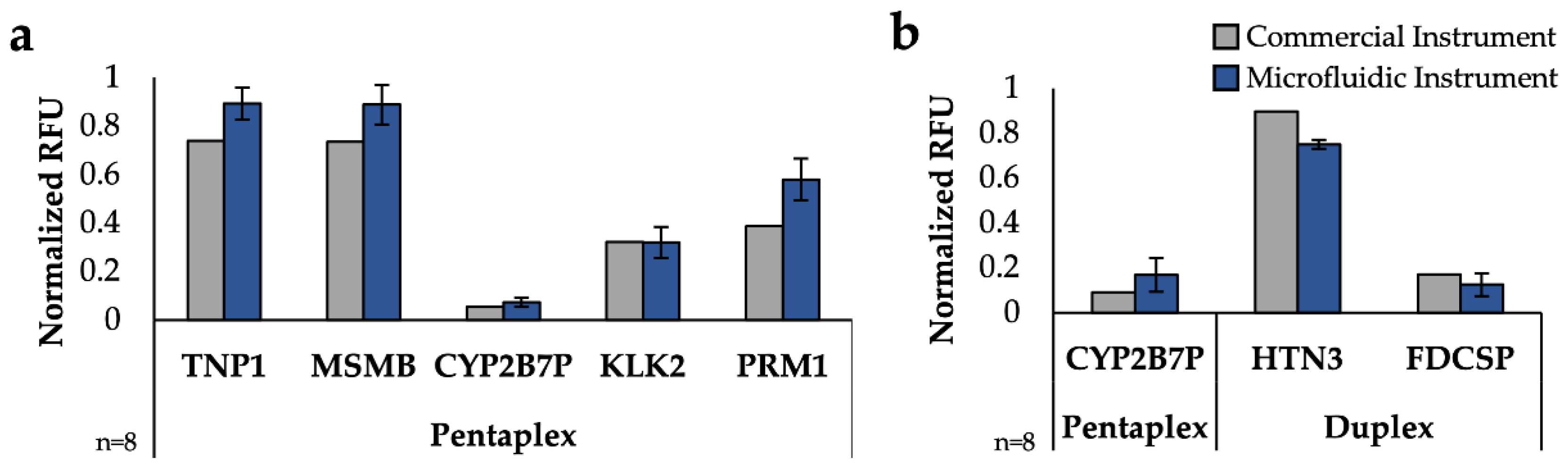 Micromachines 13 01657 g005