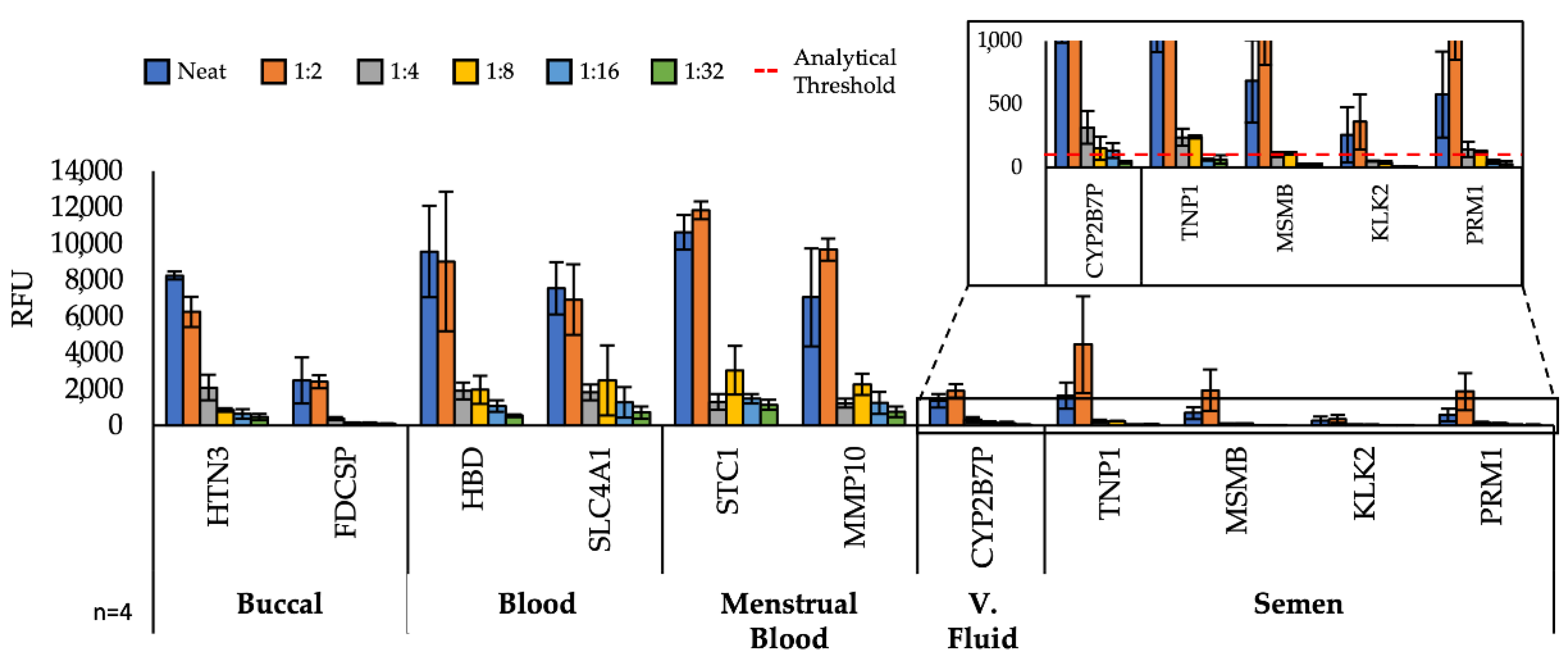 Micromachines 13 01657 g006