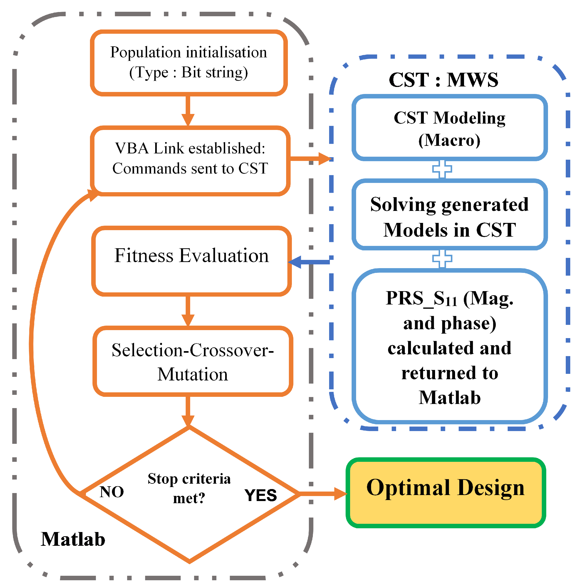 Micromachines 13 01658 g003