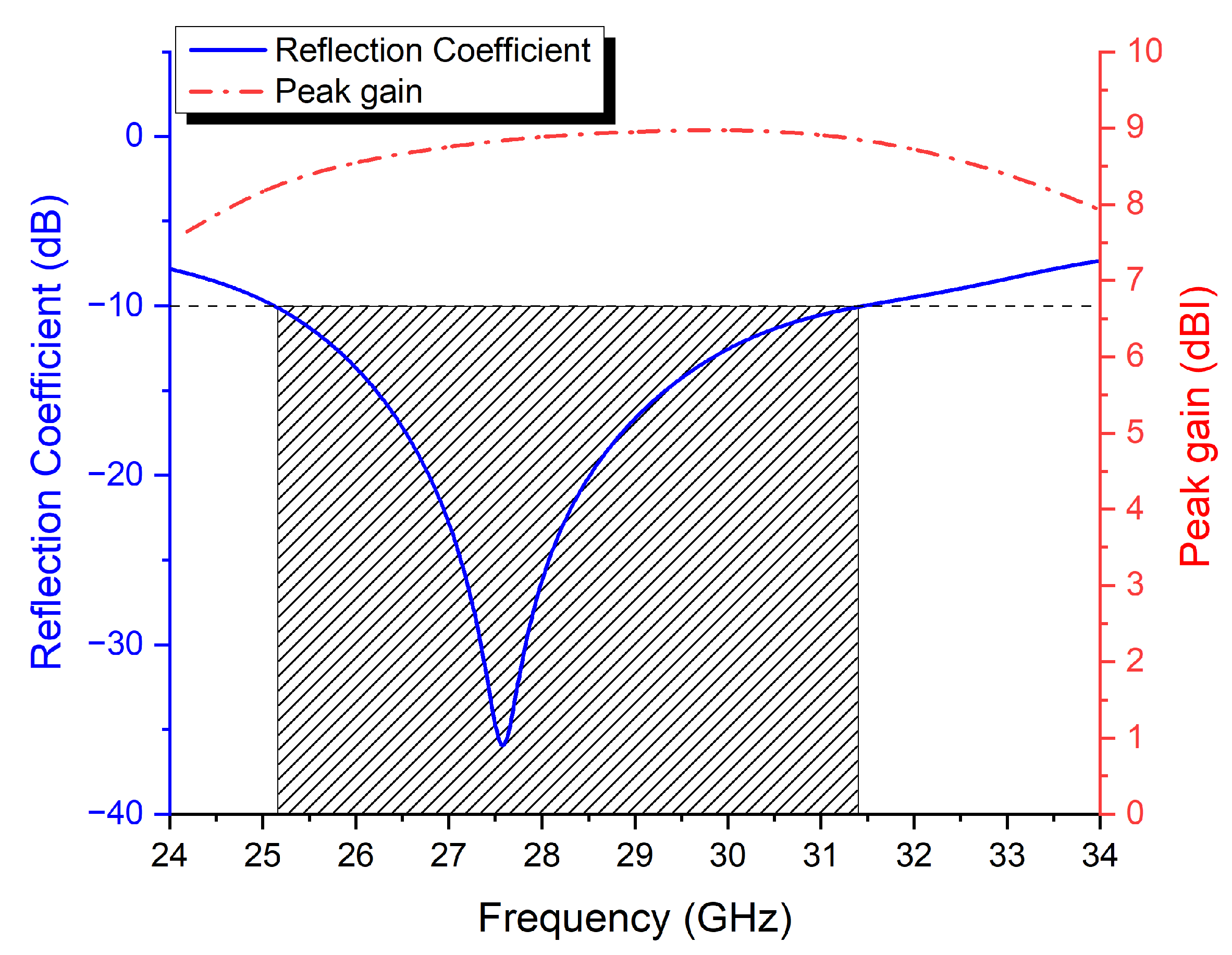 Micromachines 13 01658 g009