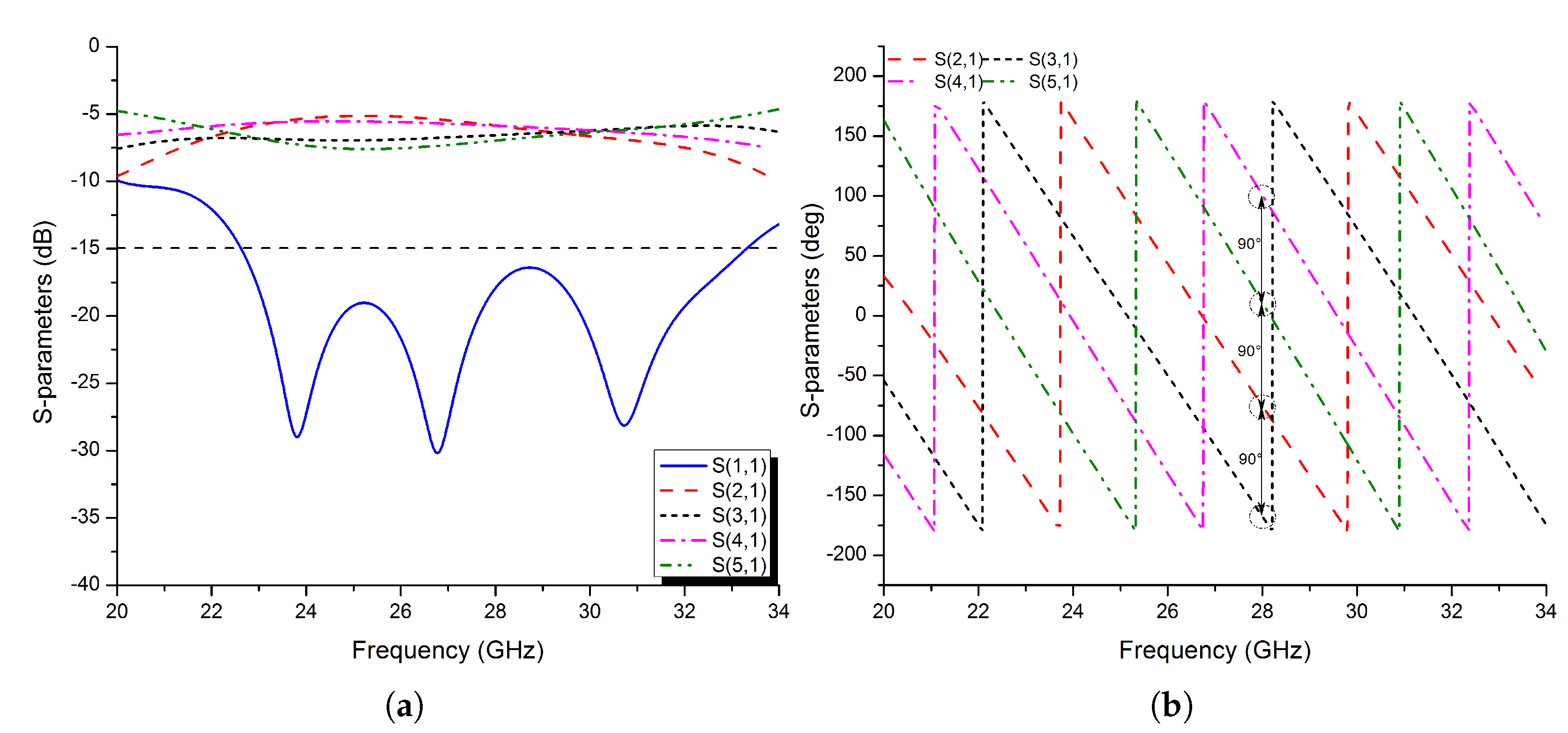 Micromachines 13 01658 g014