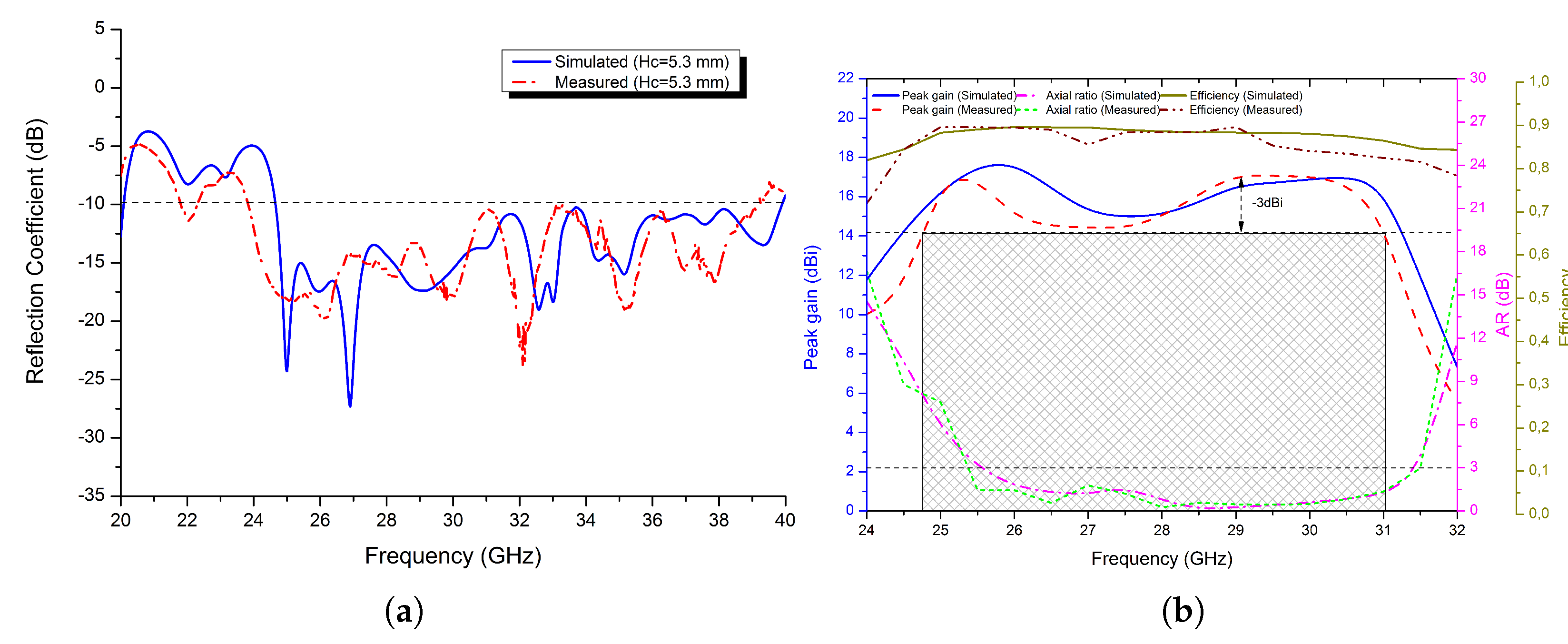 Micromachines 13 01658 g019