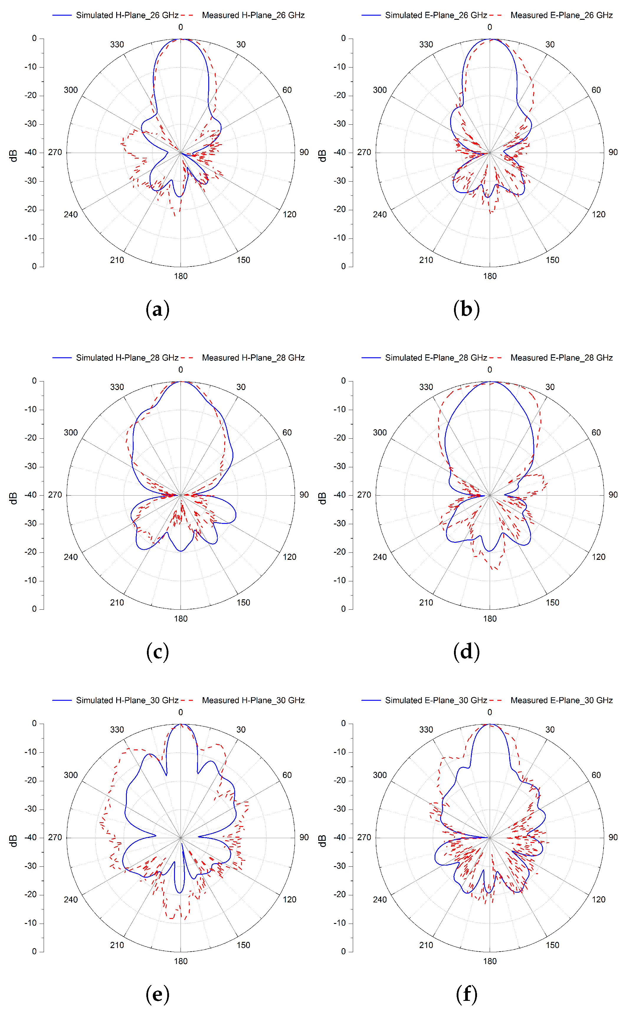Micromachines 13 01658 g020