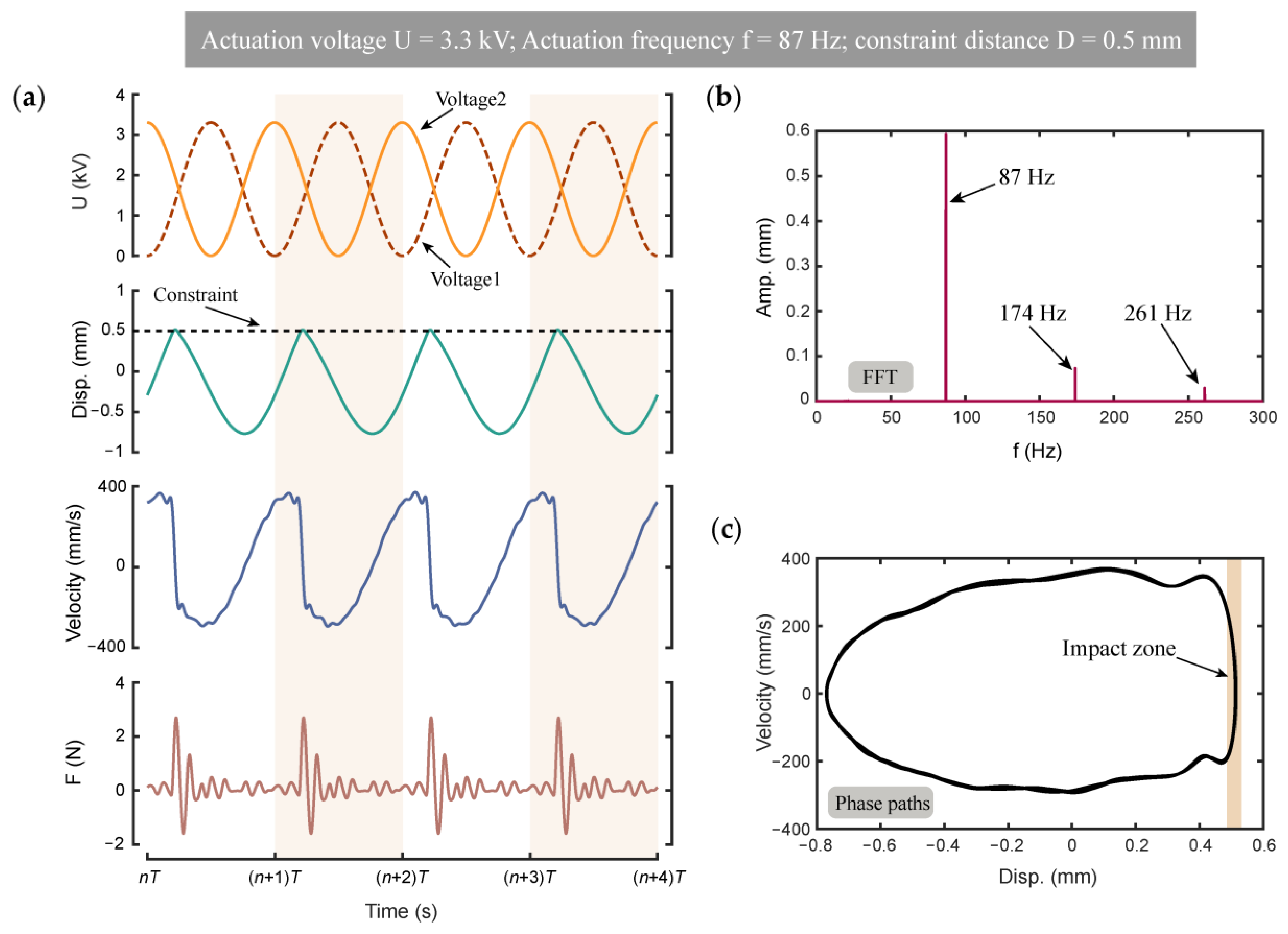 Micromachines 13 01660 g004