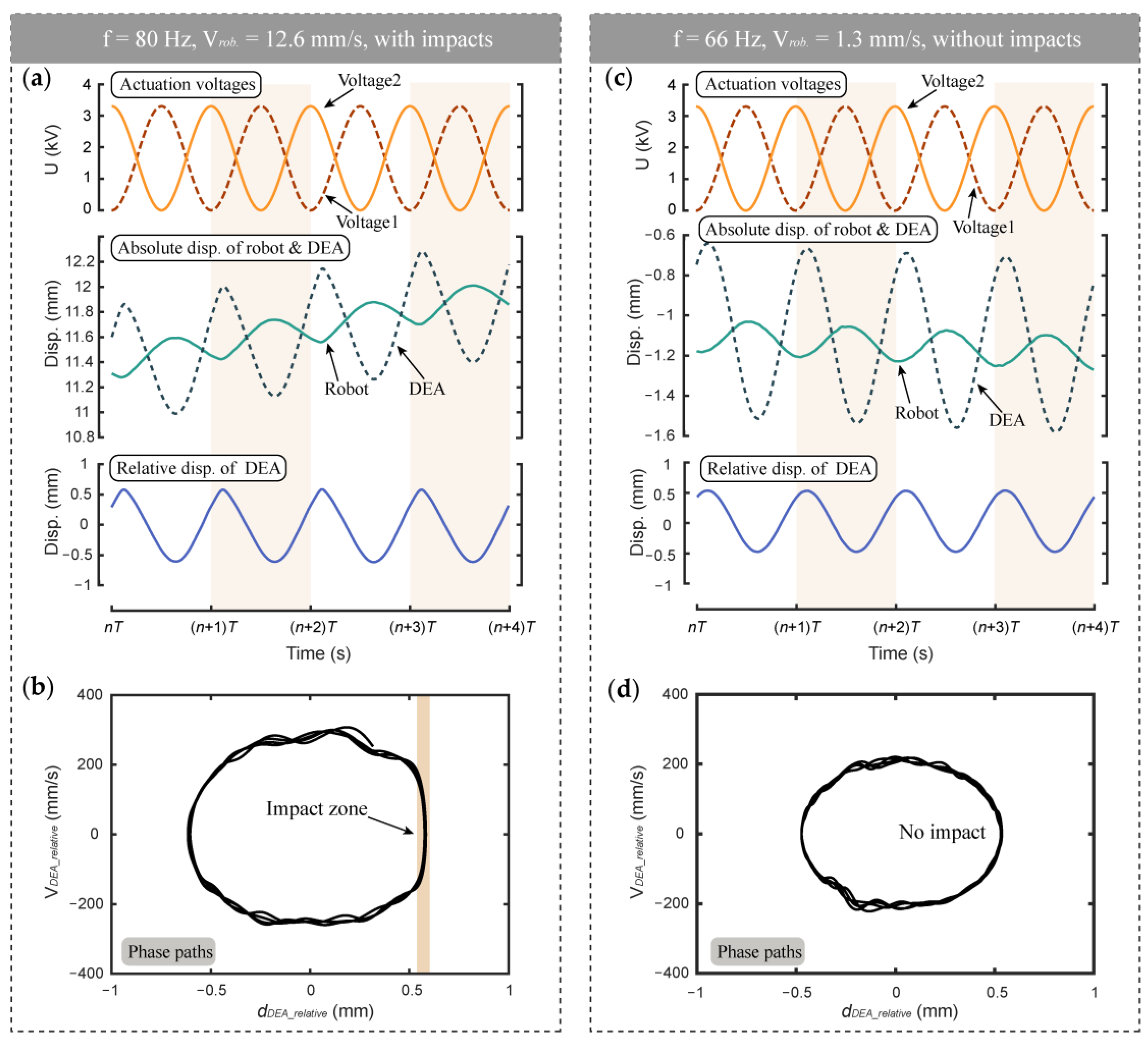 Micromachines 13 01660 g008