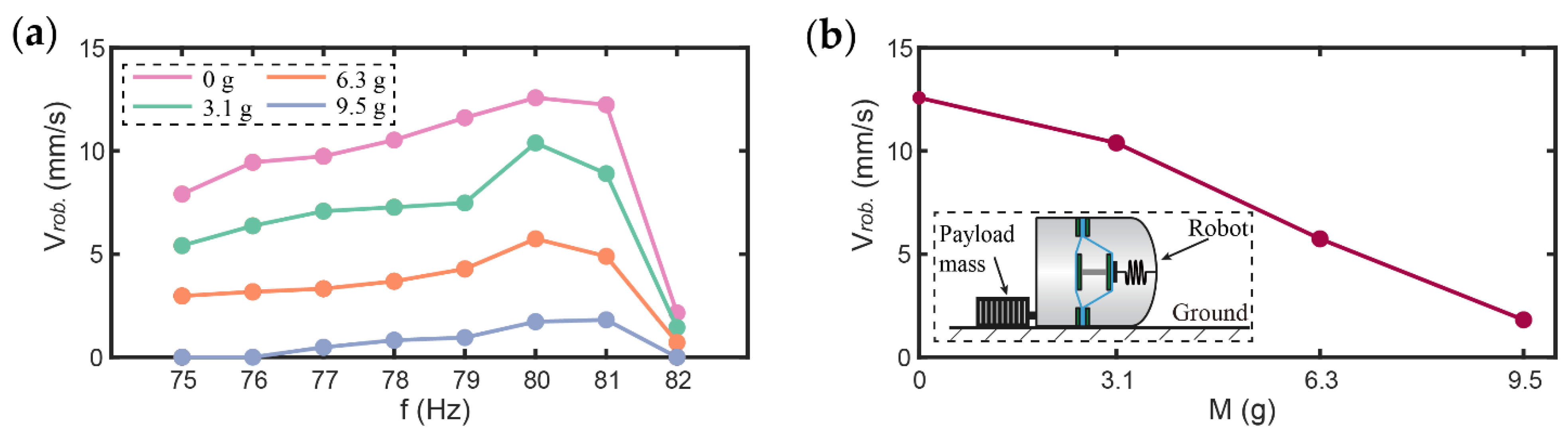 Micromachines 13 01660 g010