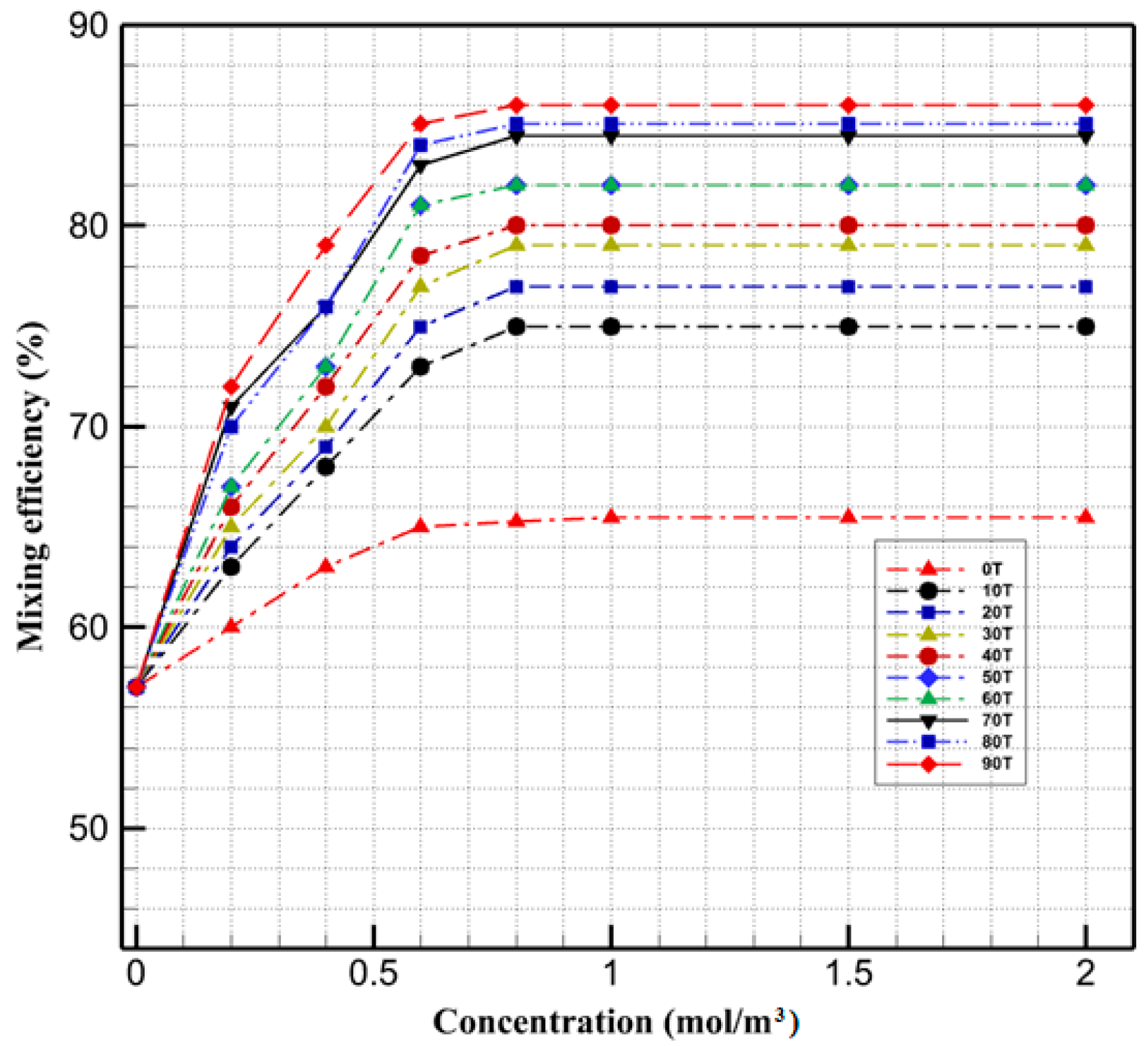 Micromachines 13 01661 g006 Micromachines 13 01661 g006