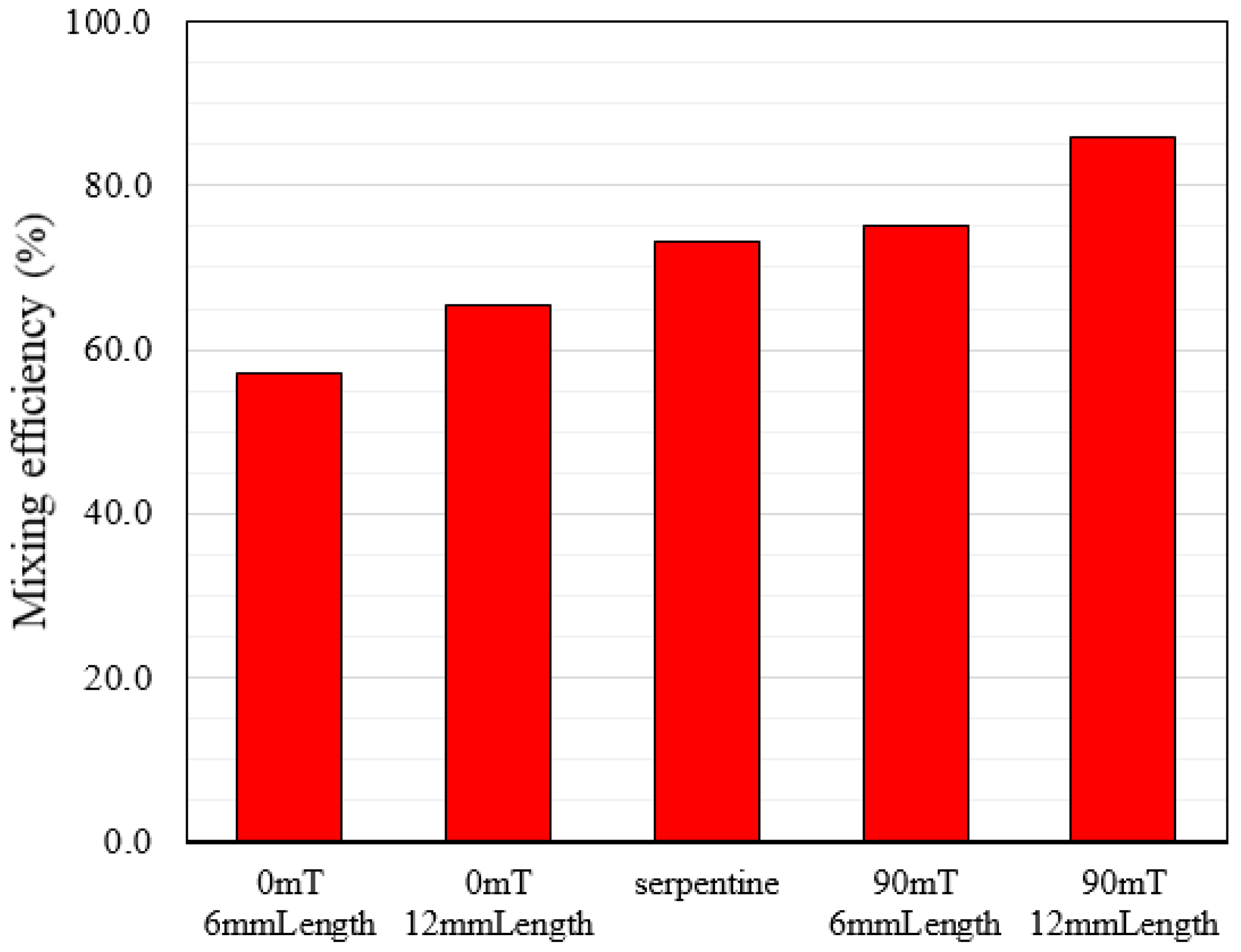 Micromachines 13 01661 g009 Micromachines 13 01661 g009
