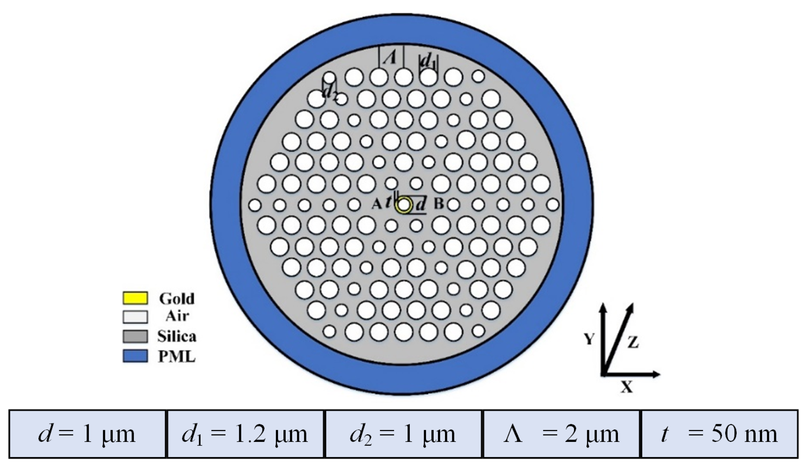Micromachines 13 01663 g001 550