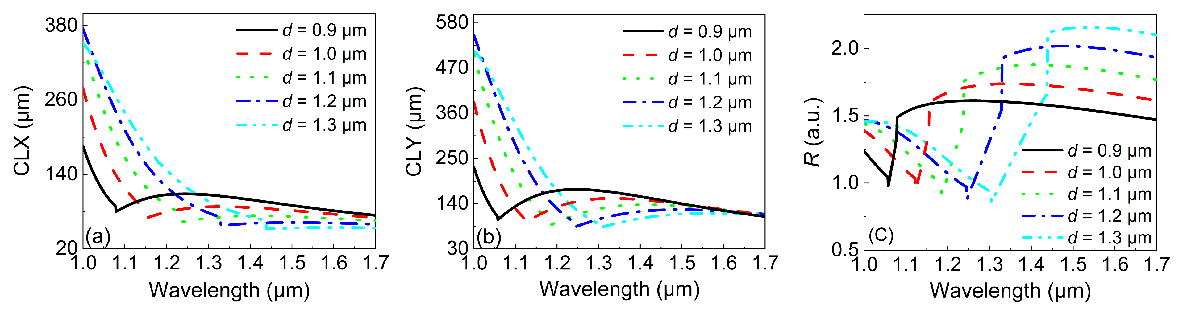 Micromachines 13 01663 g004 550