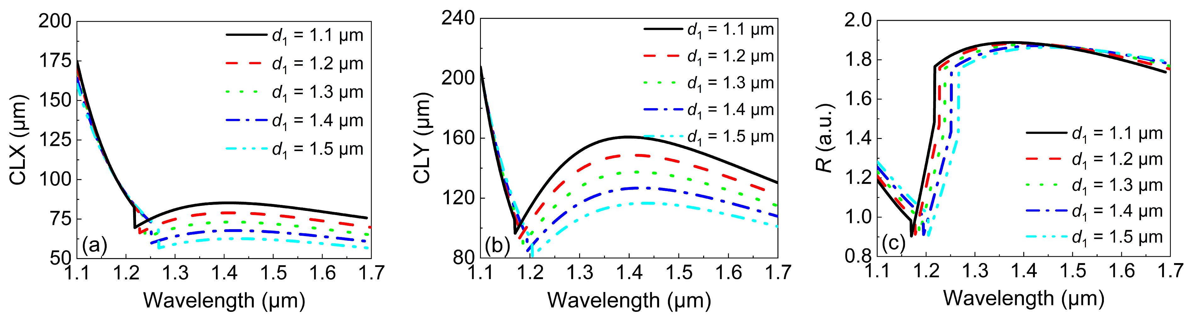 Micromachines 13 01663 g005 550