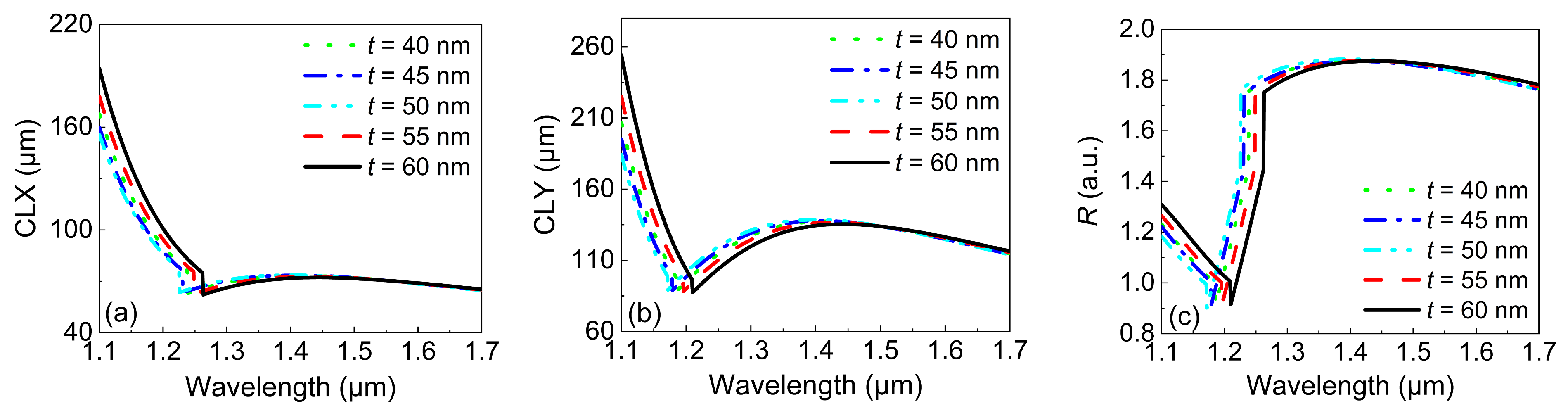 Micromachines 13 01663 g008 550