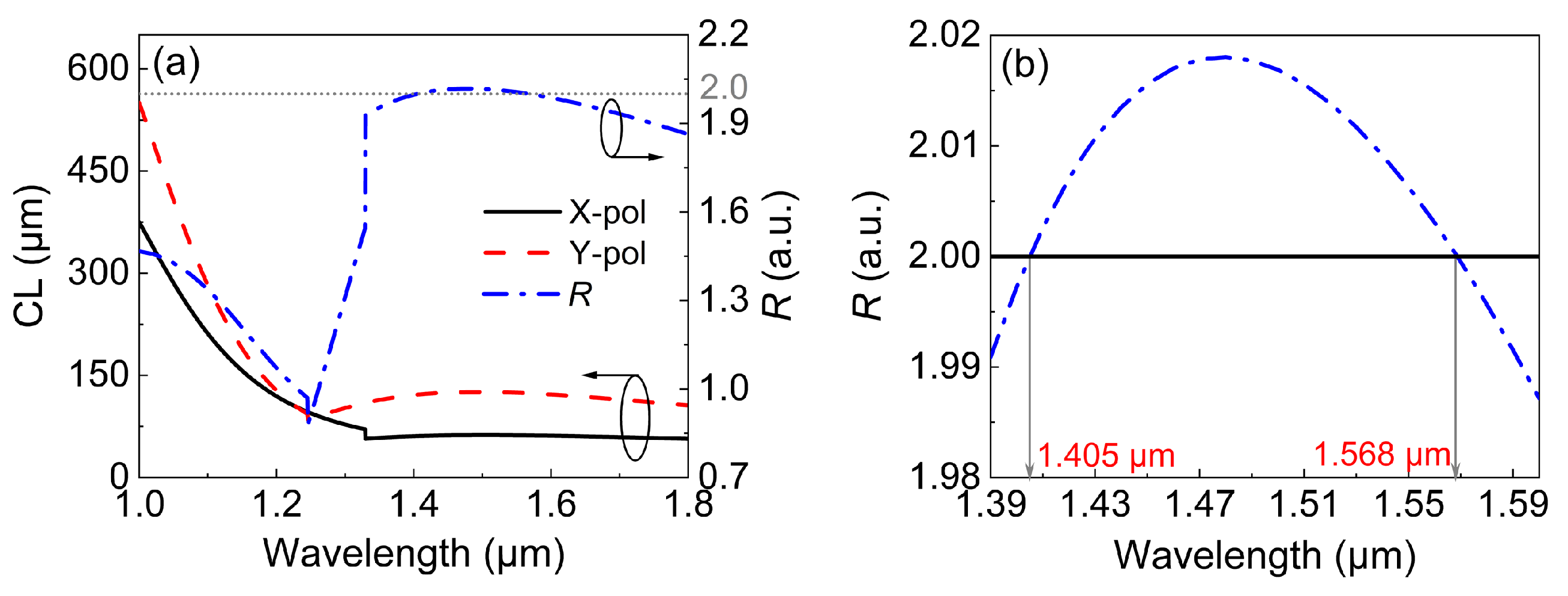 Micromachines 13 01663 g009 550