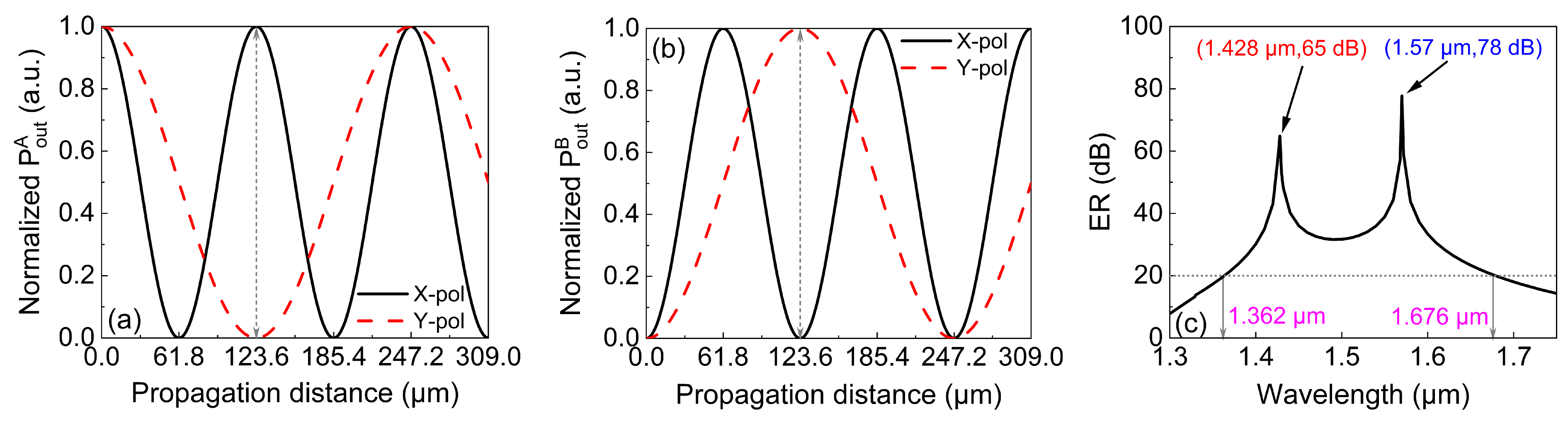 Micromachines 13 01663 g010 550