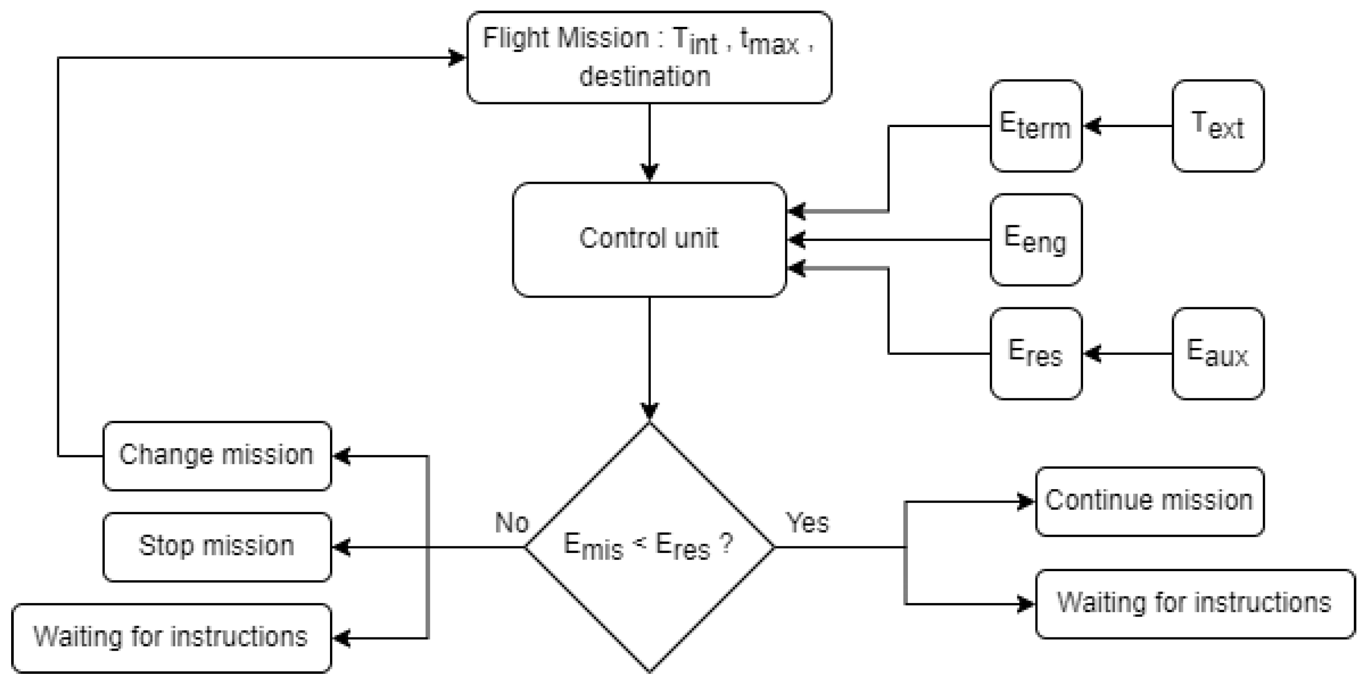 Micromachines 13 01664 g002 Micromachines 13 01664 g002