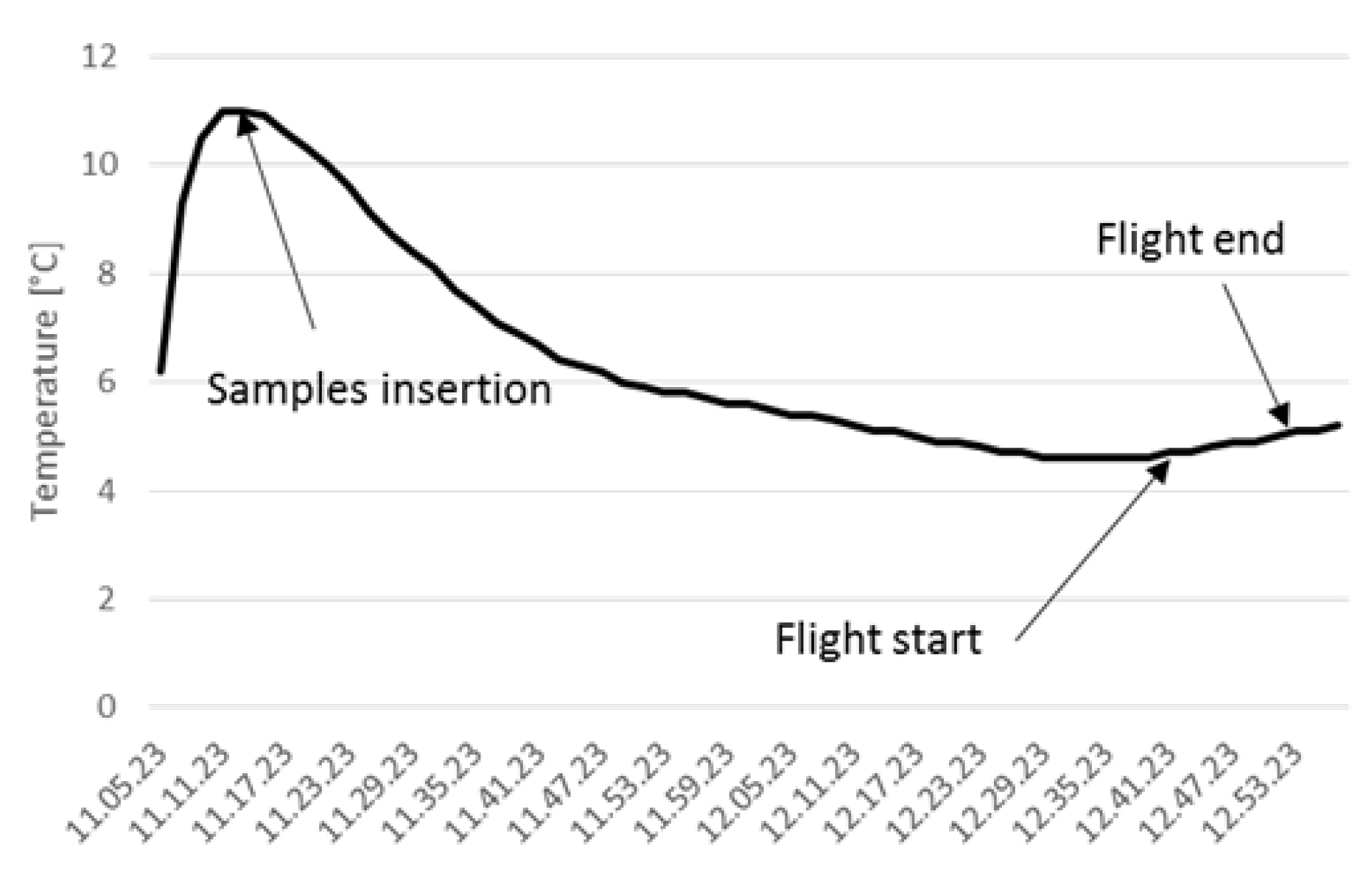 Micromachines 13 01664 g007 Micromachines 13 01664 g007