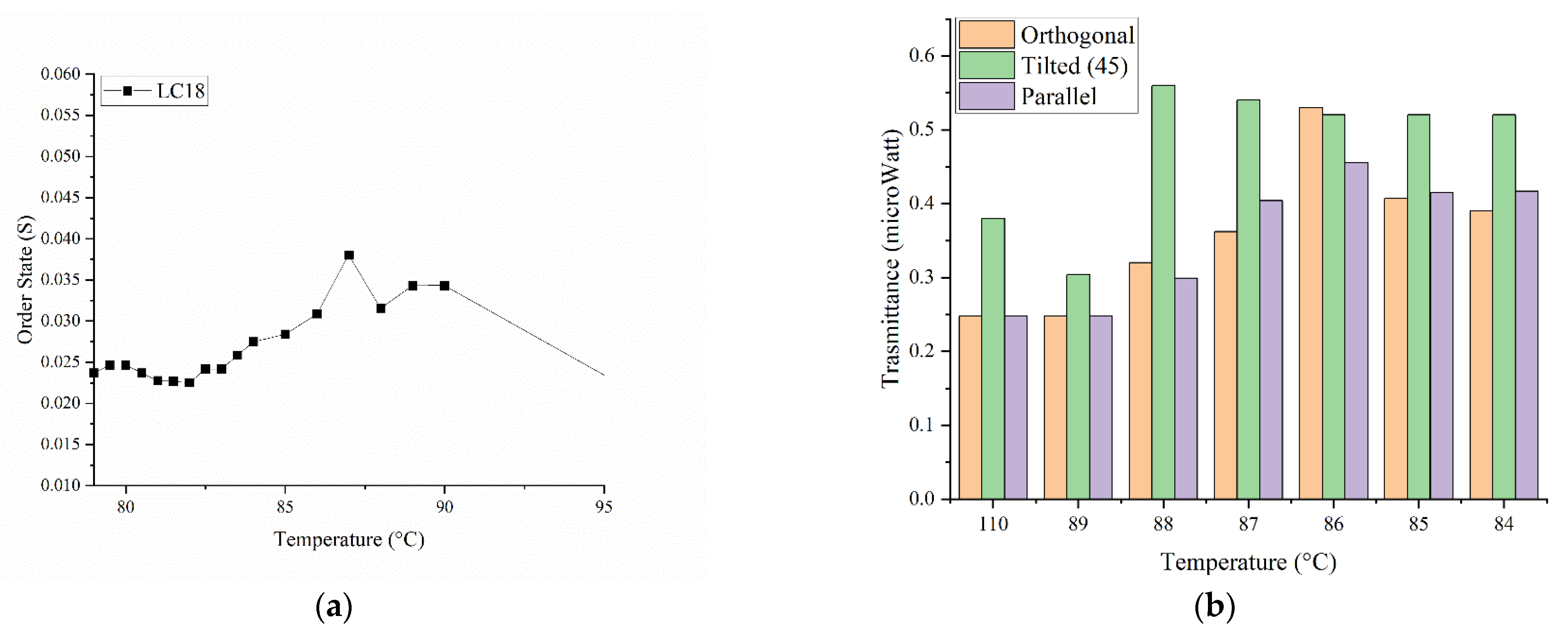 Micromachines 13 01665 g004