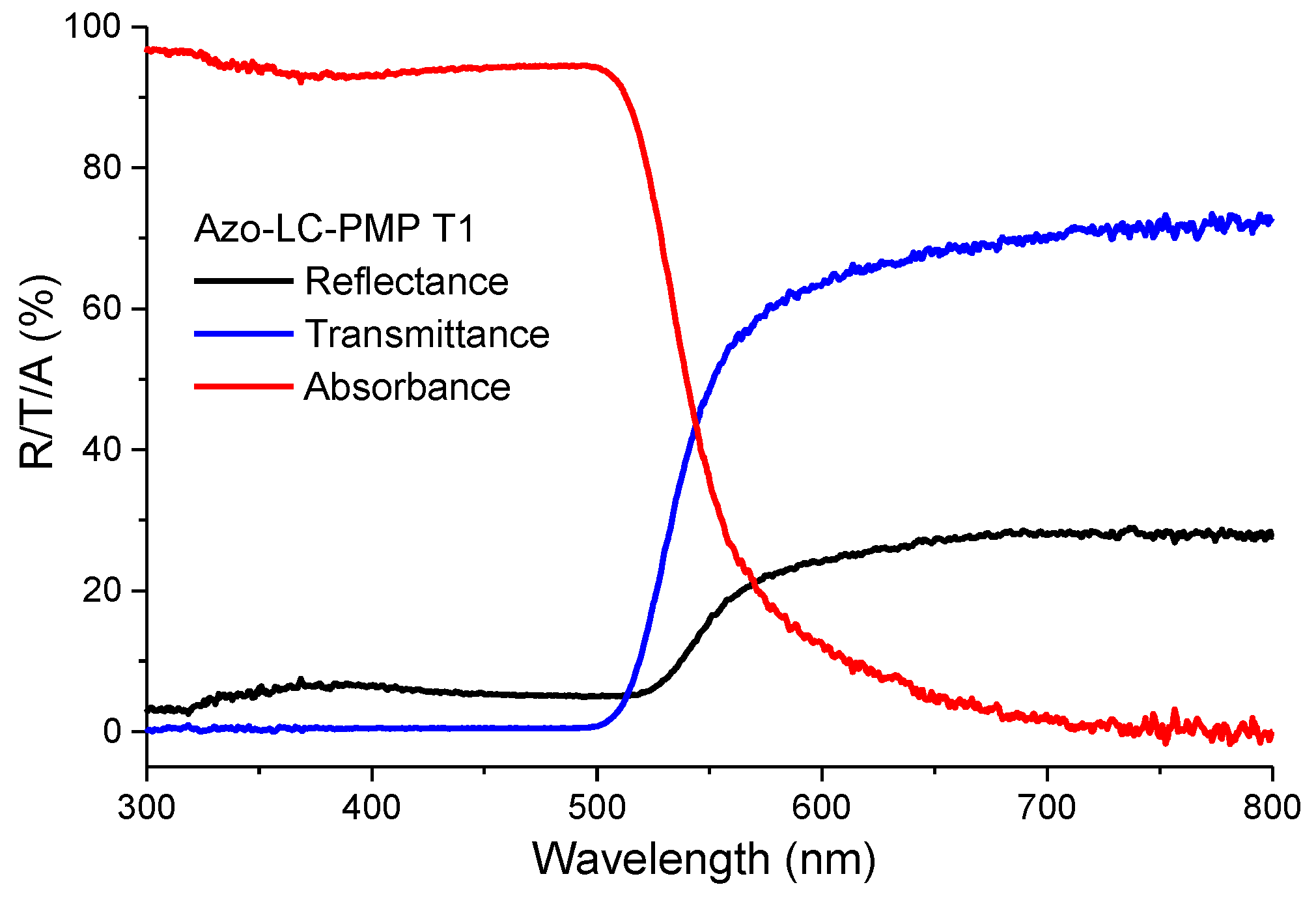 Micromachines 13 01665 g006