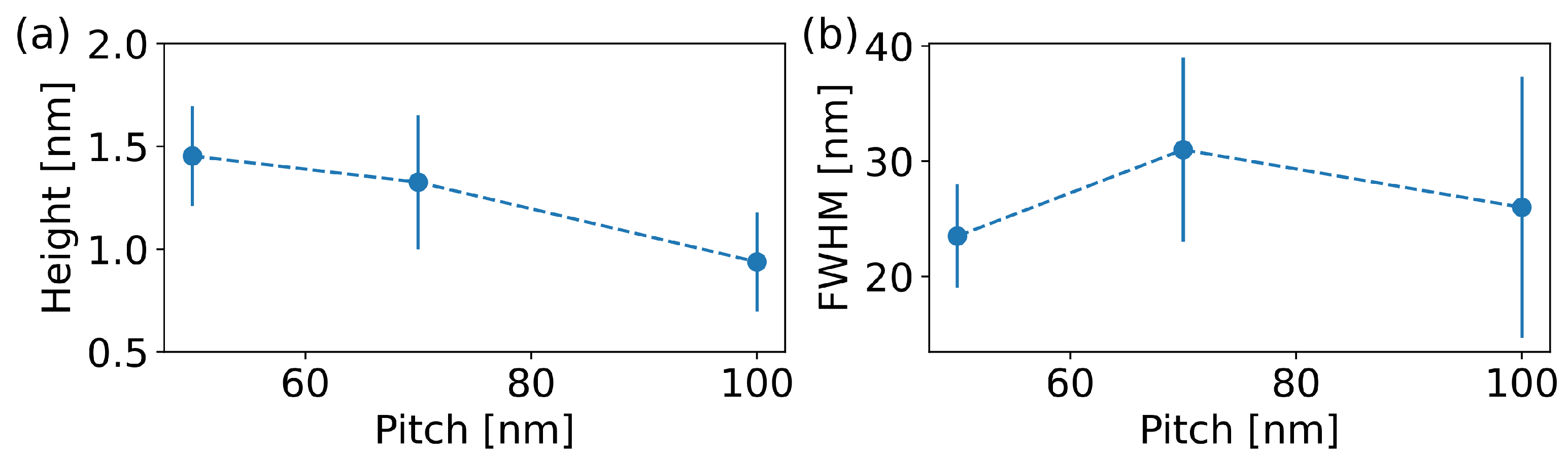 Micromachines 13 01666 g003 Micromachines 13 01666 g003