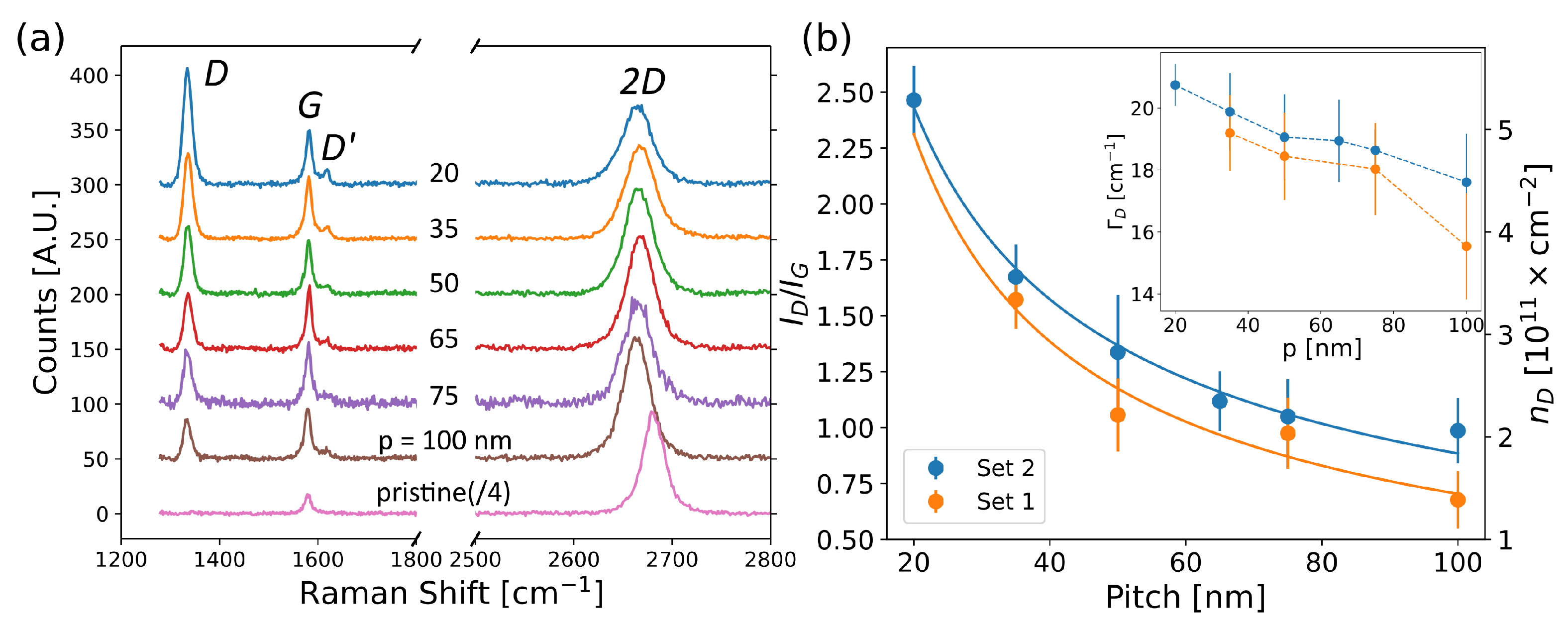 Micromachines 13 01666 g004 Micromachines 13 01666 g004