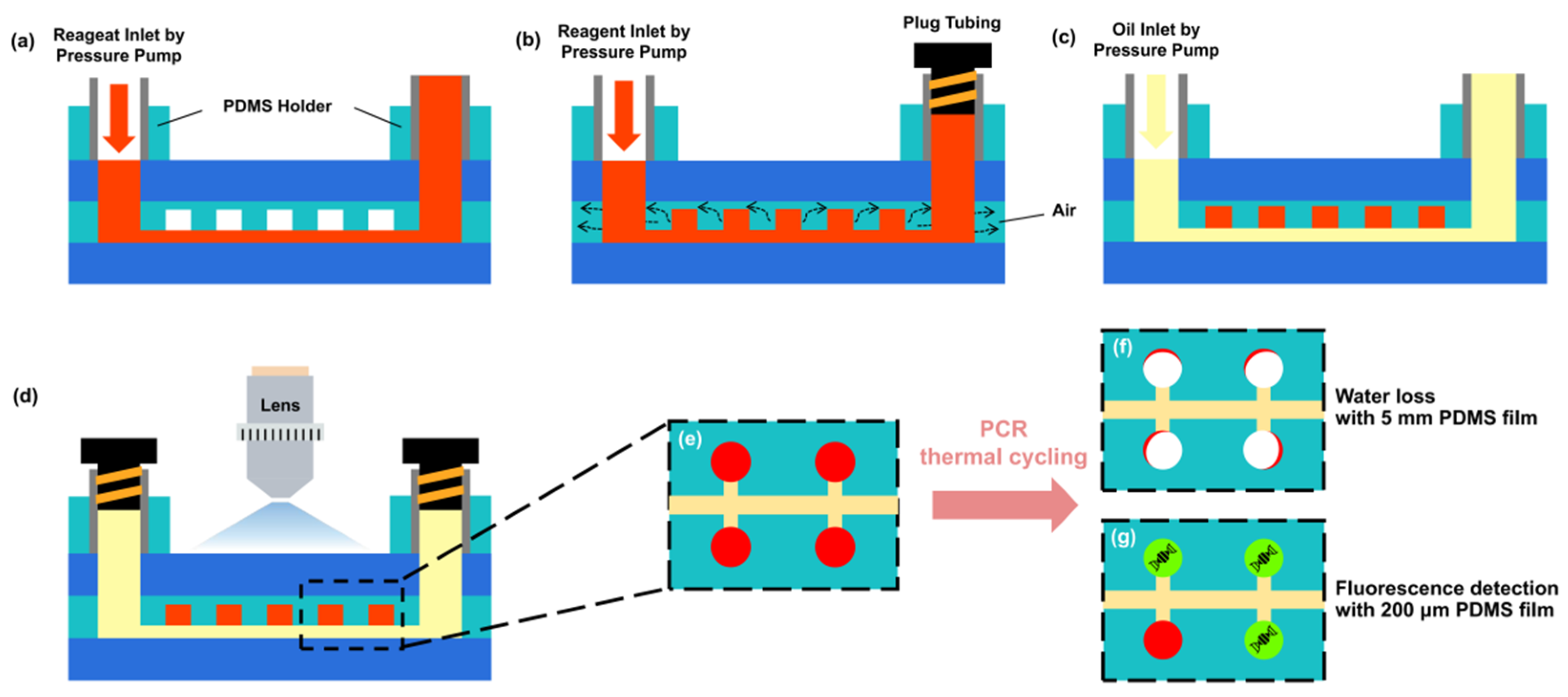 Micromachines 13 01667 g003 Micromachines 13 01667 g003