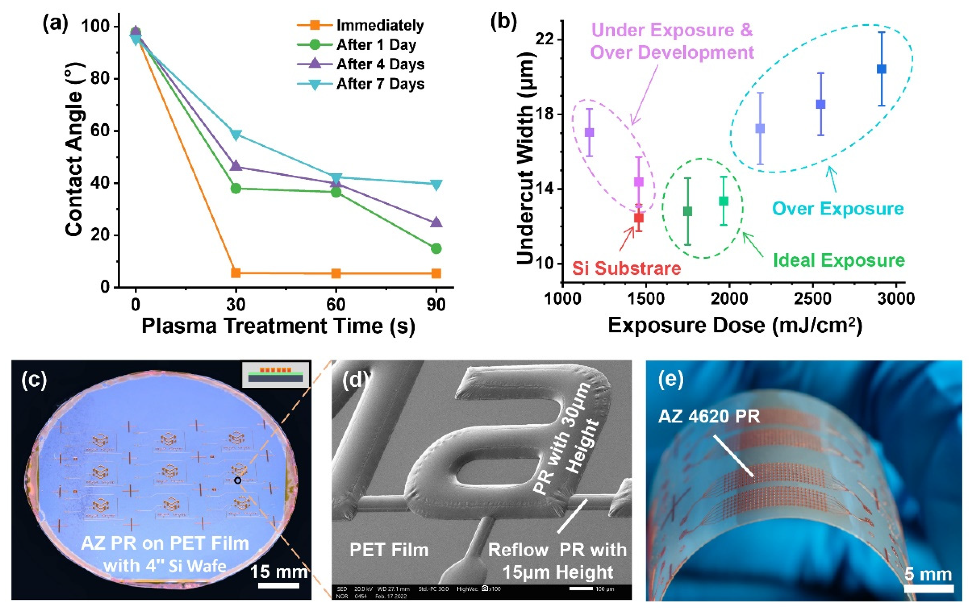 Micromachines 13 01667 g004 Micromachines 13 01667 g004