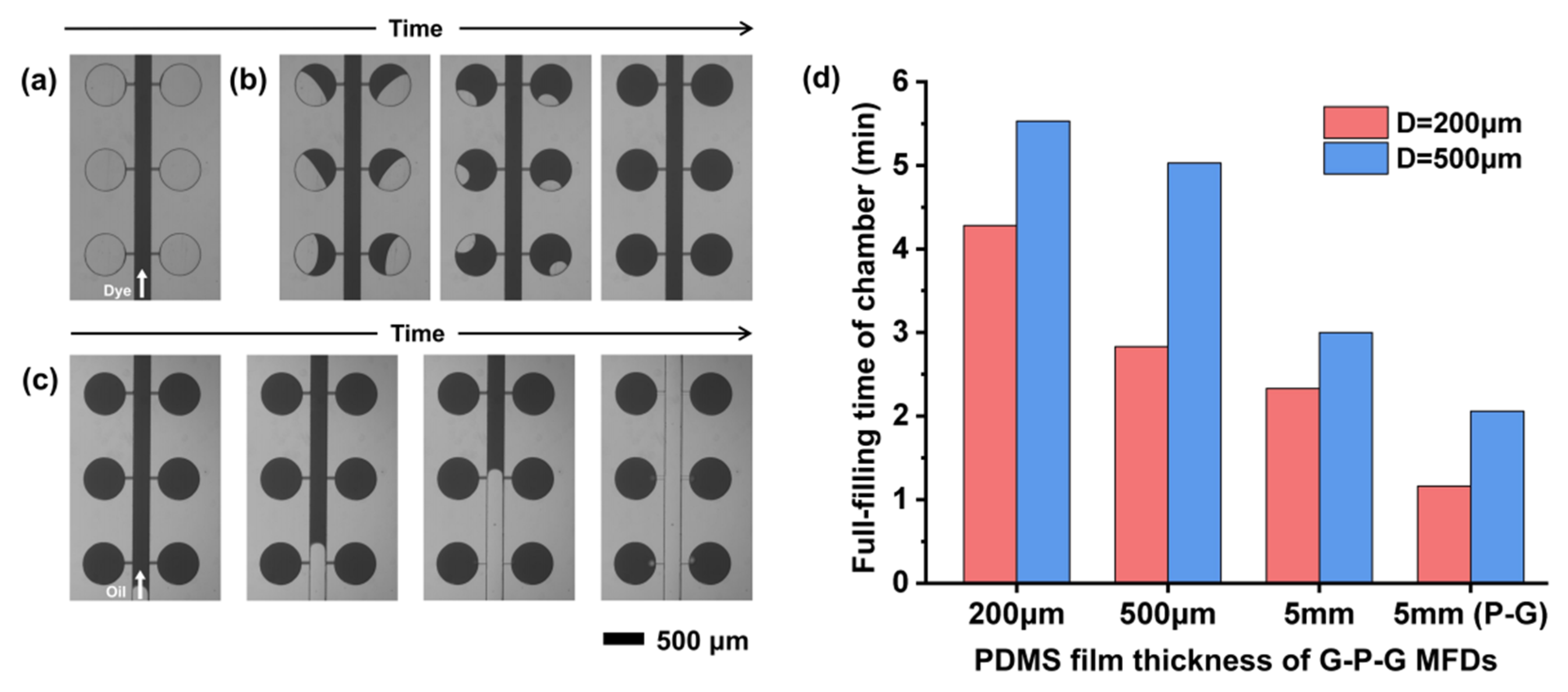 Micromachines 13 01667 g006 Micromachines 13 01667 g006