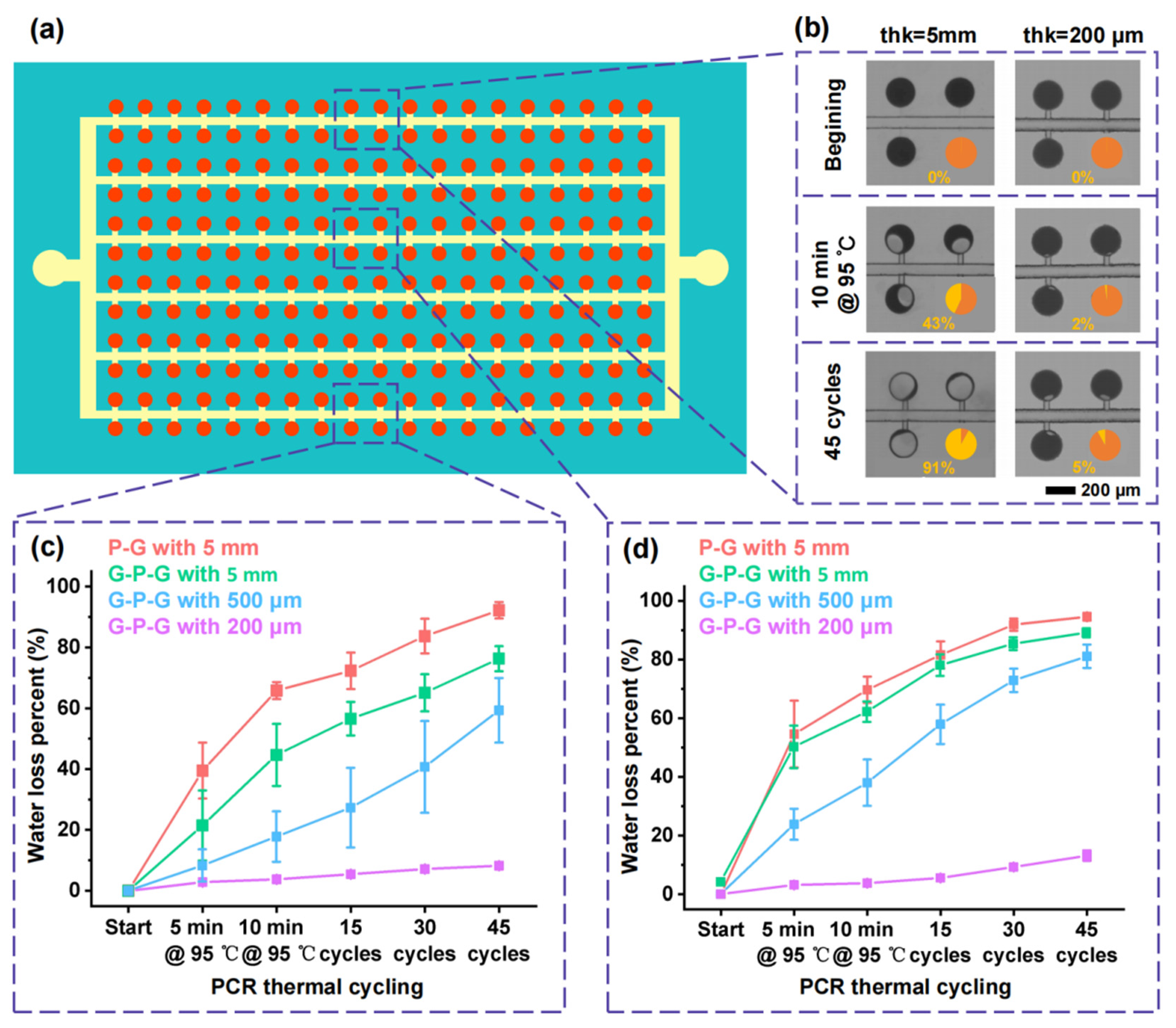 Micromachines 13 01667 g008 Micromachines 13 01667 g008