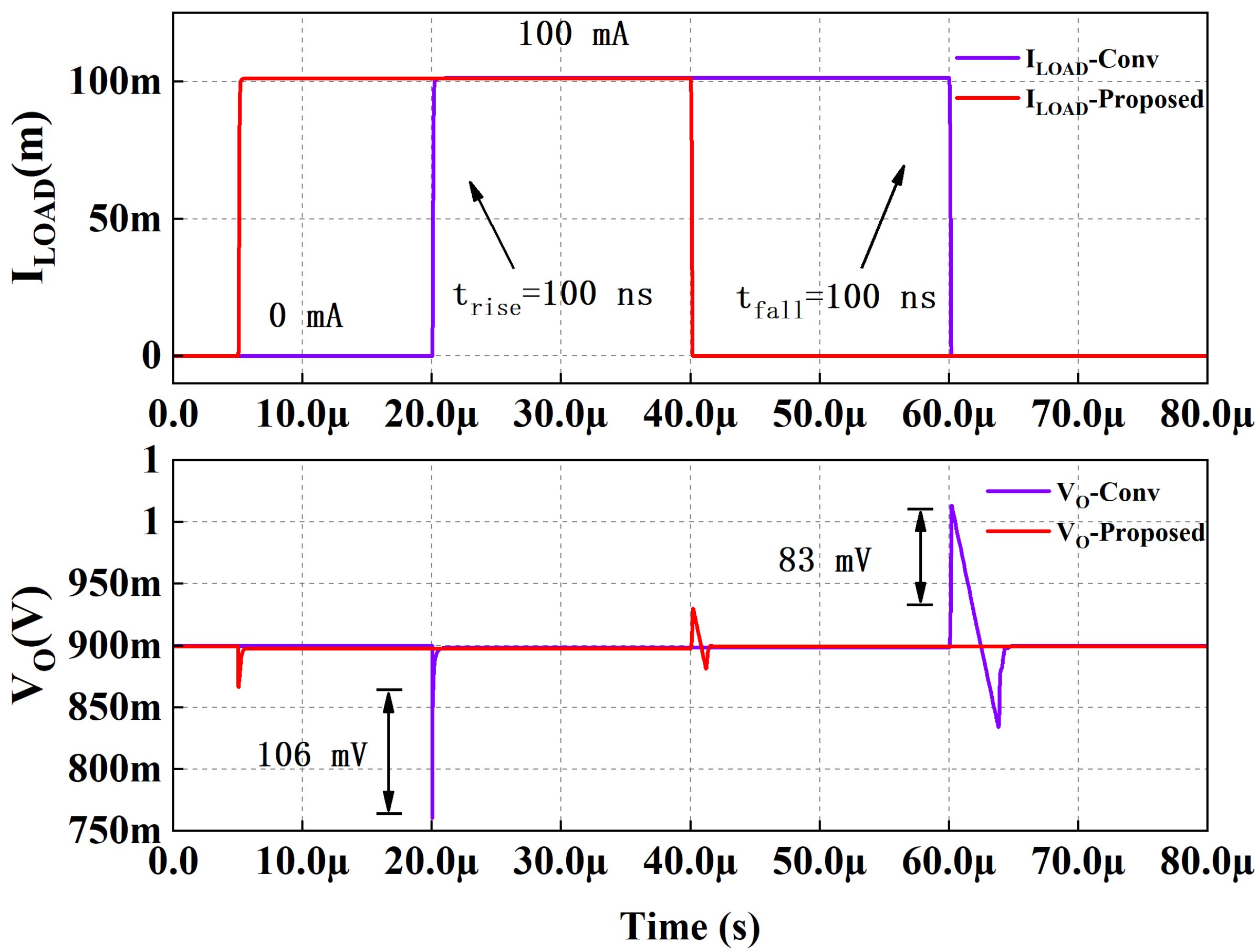 Micromachines 13 01668 g009 Micromachines 13 01668 g009