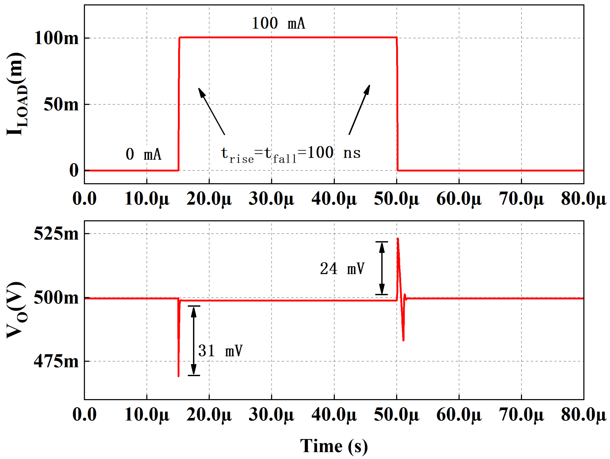 Micromachines 13 01668 g010 Micromachines 13 01668 g010