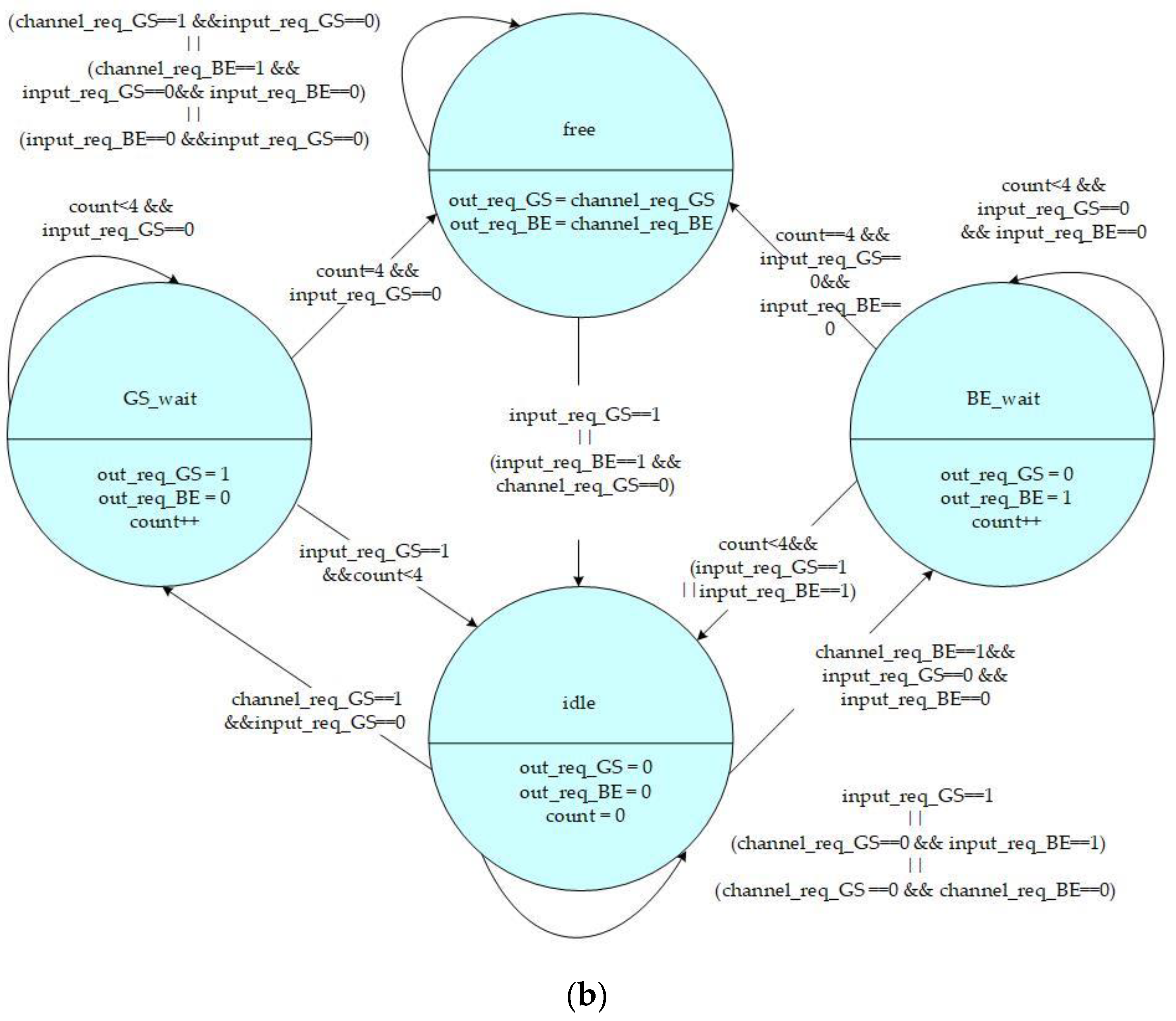 Micromachines 13 01669 g005b