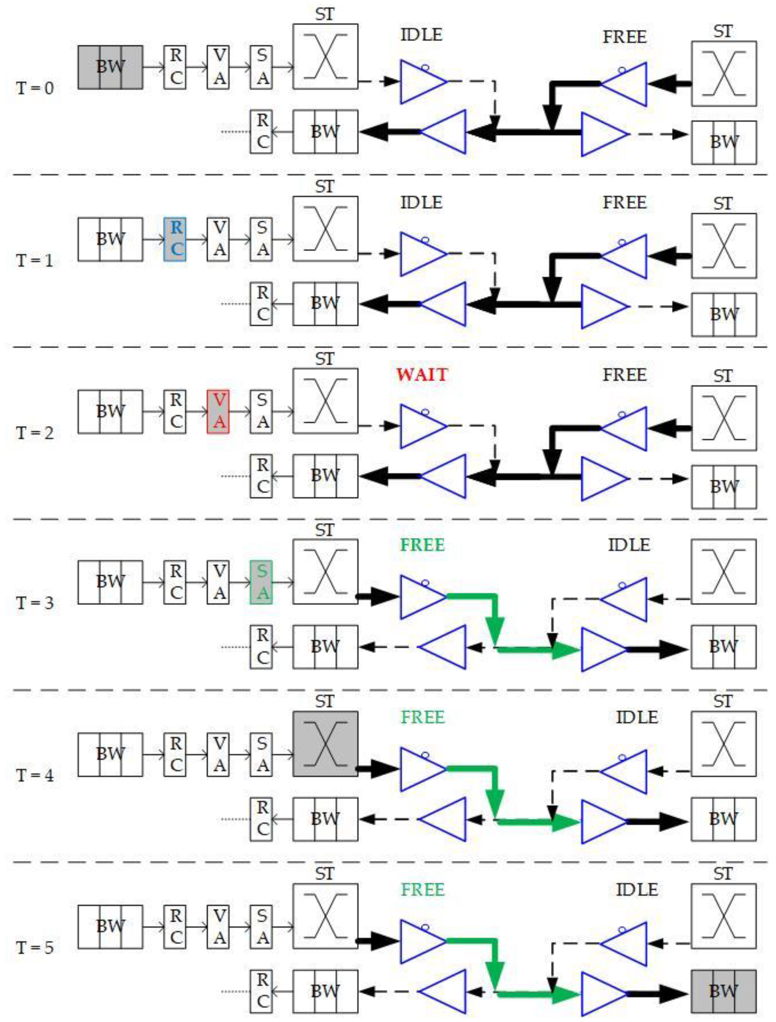 Micromachines 13 01669 g010