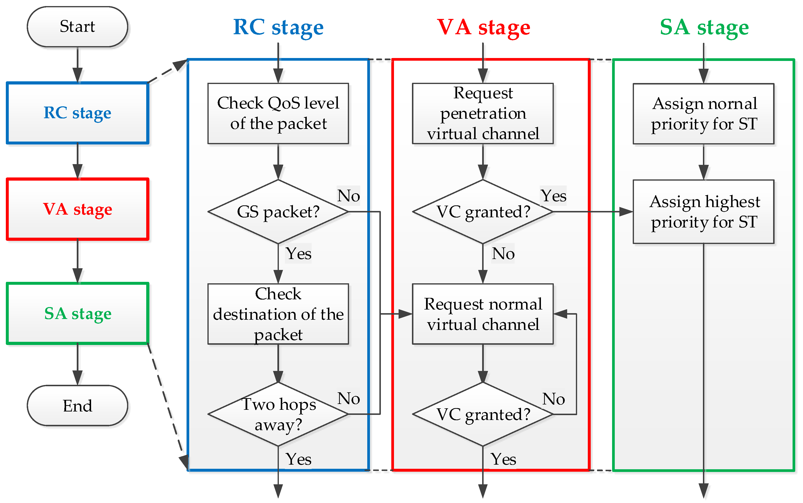 Micromachines 13 01669 g012