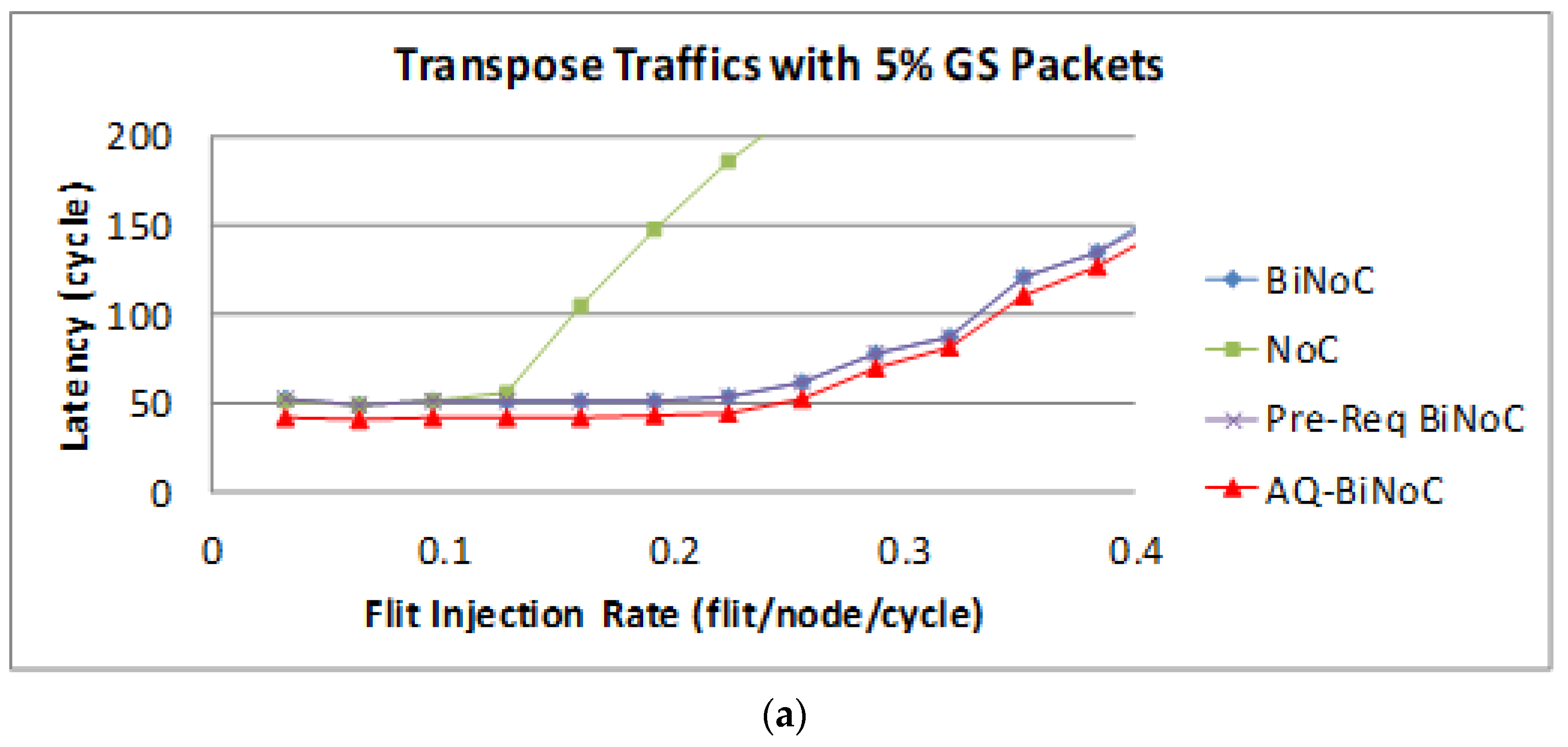 Micromachines 13 01669 g022a