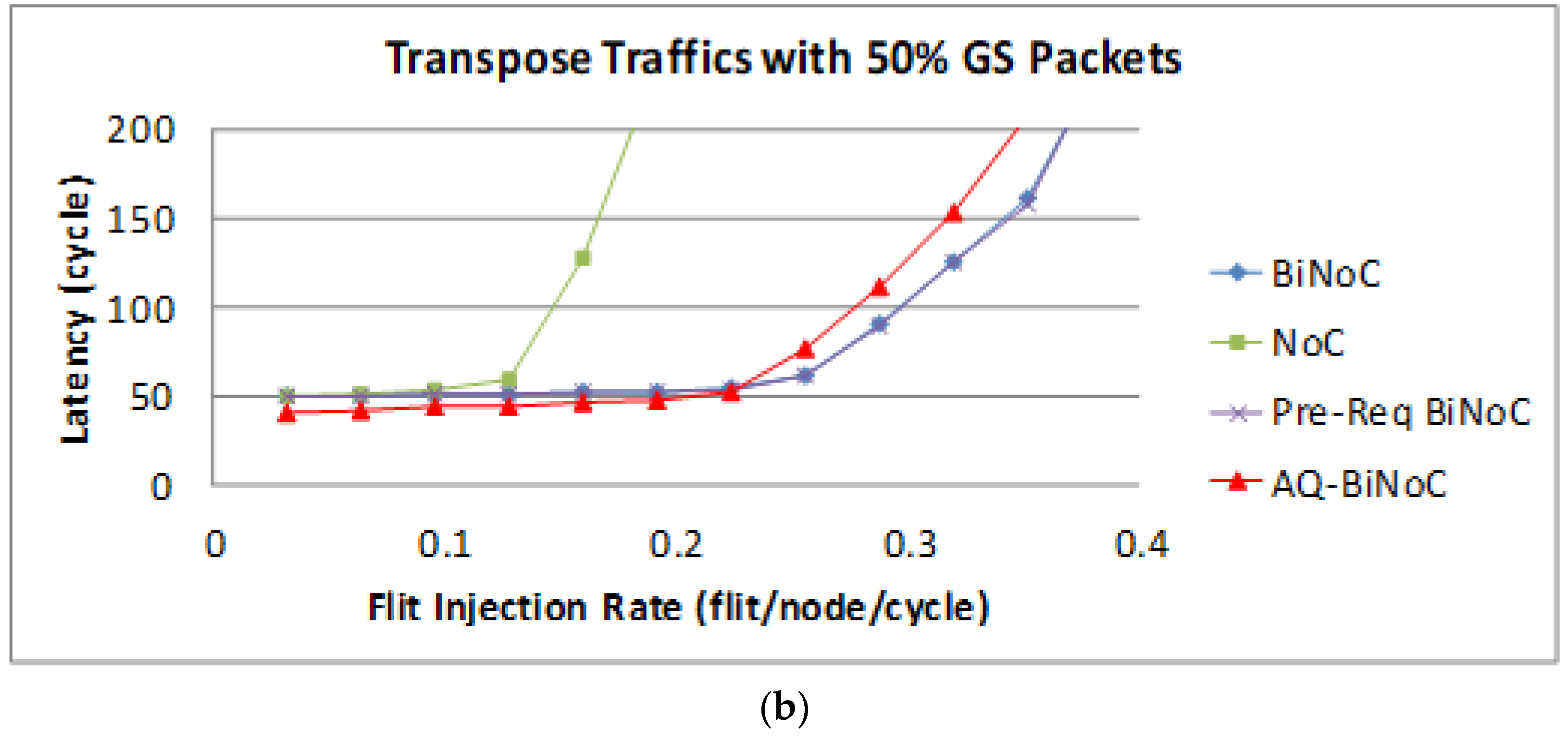 Micromachines 13 01669 g022b