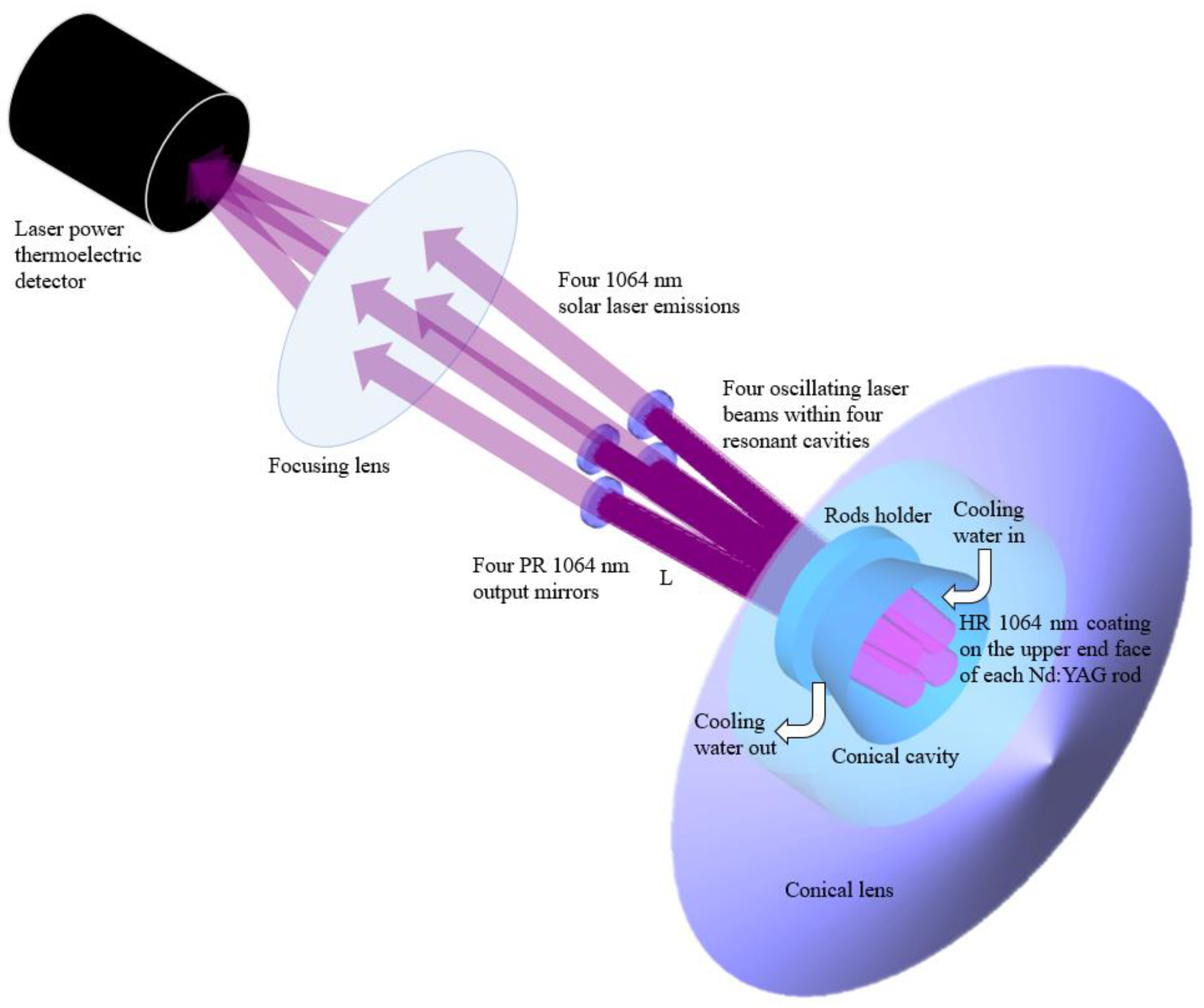 Micromachines 13 01670 g004 Micromachines 13 01670 g004