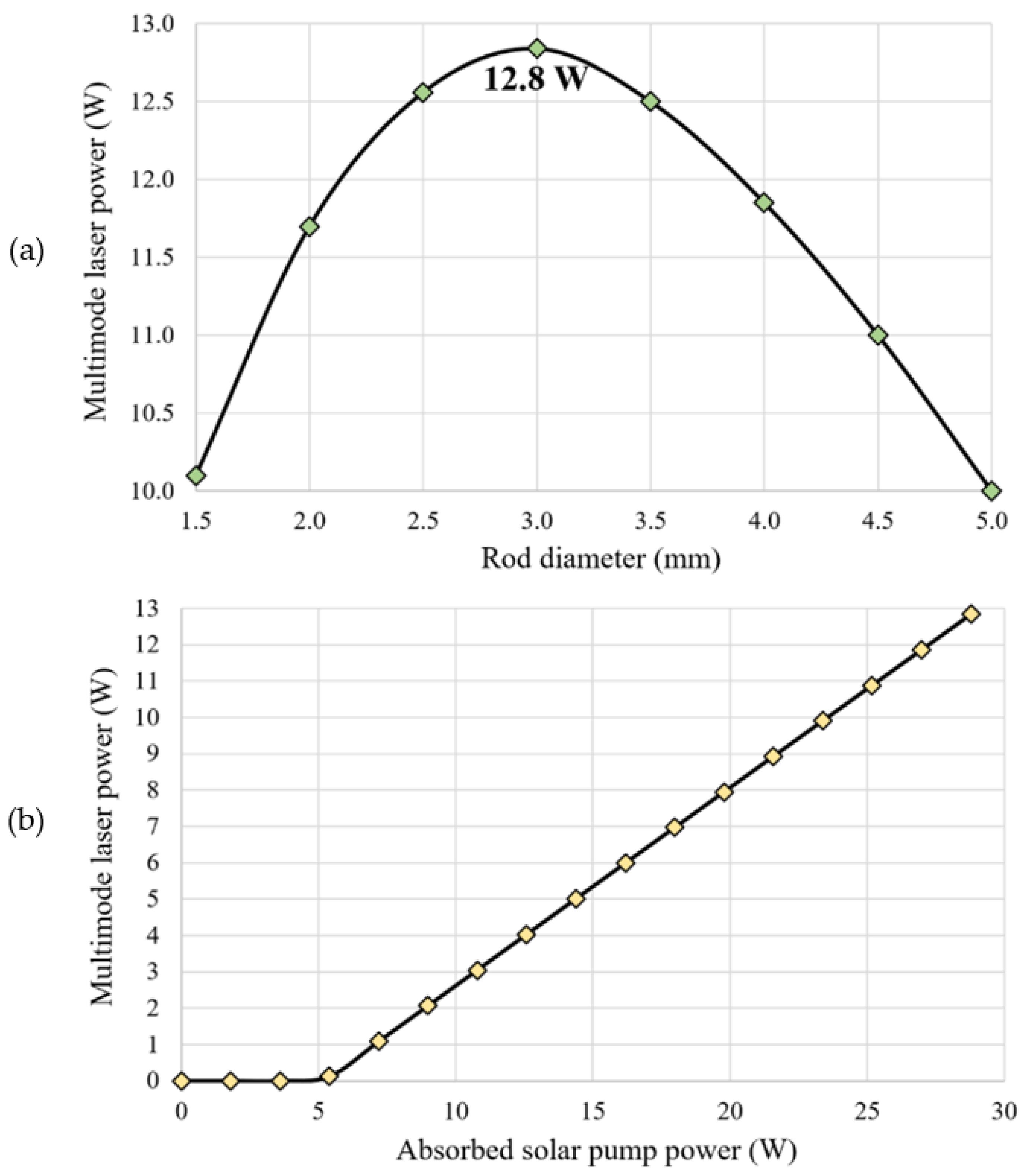 Micromachines 13 01670 g005 Micromachines 13 01670 g005