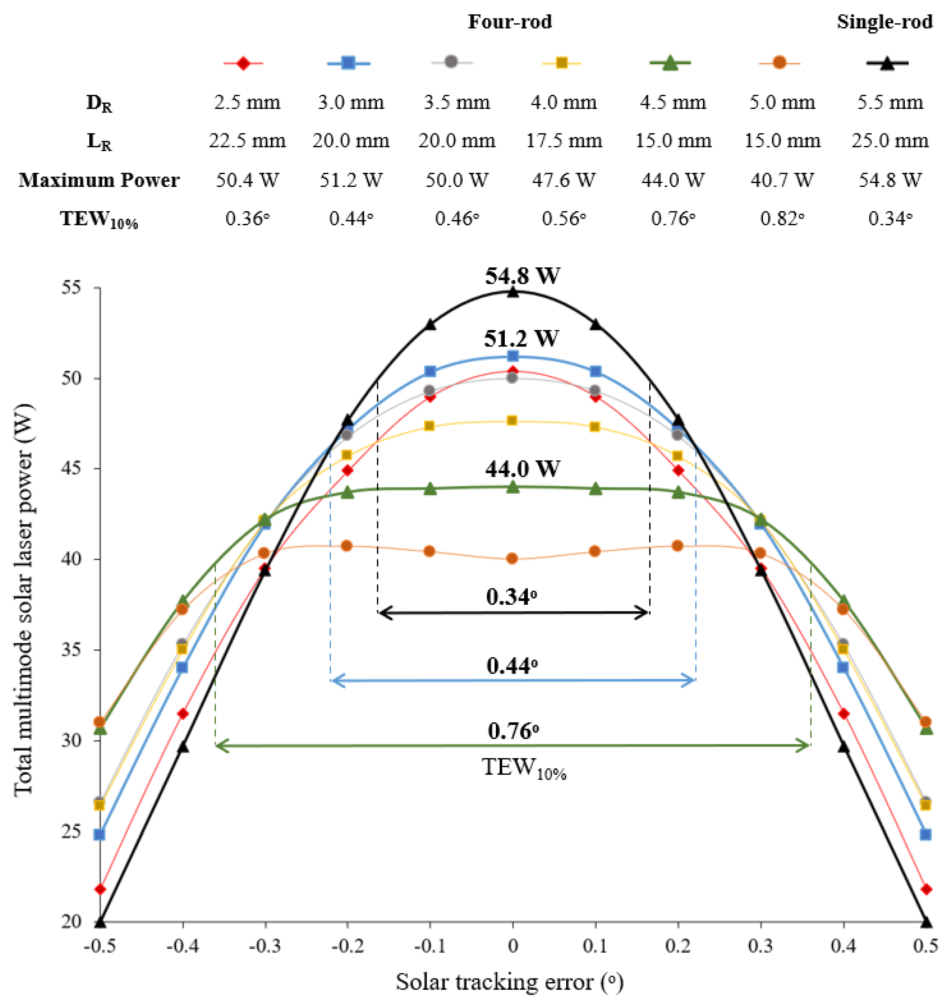 Micromachines 13 01670 g006 Micromachines 13 01670 g006