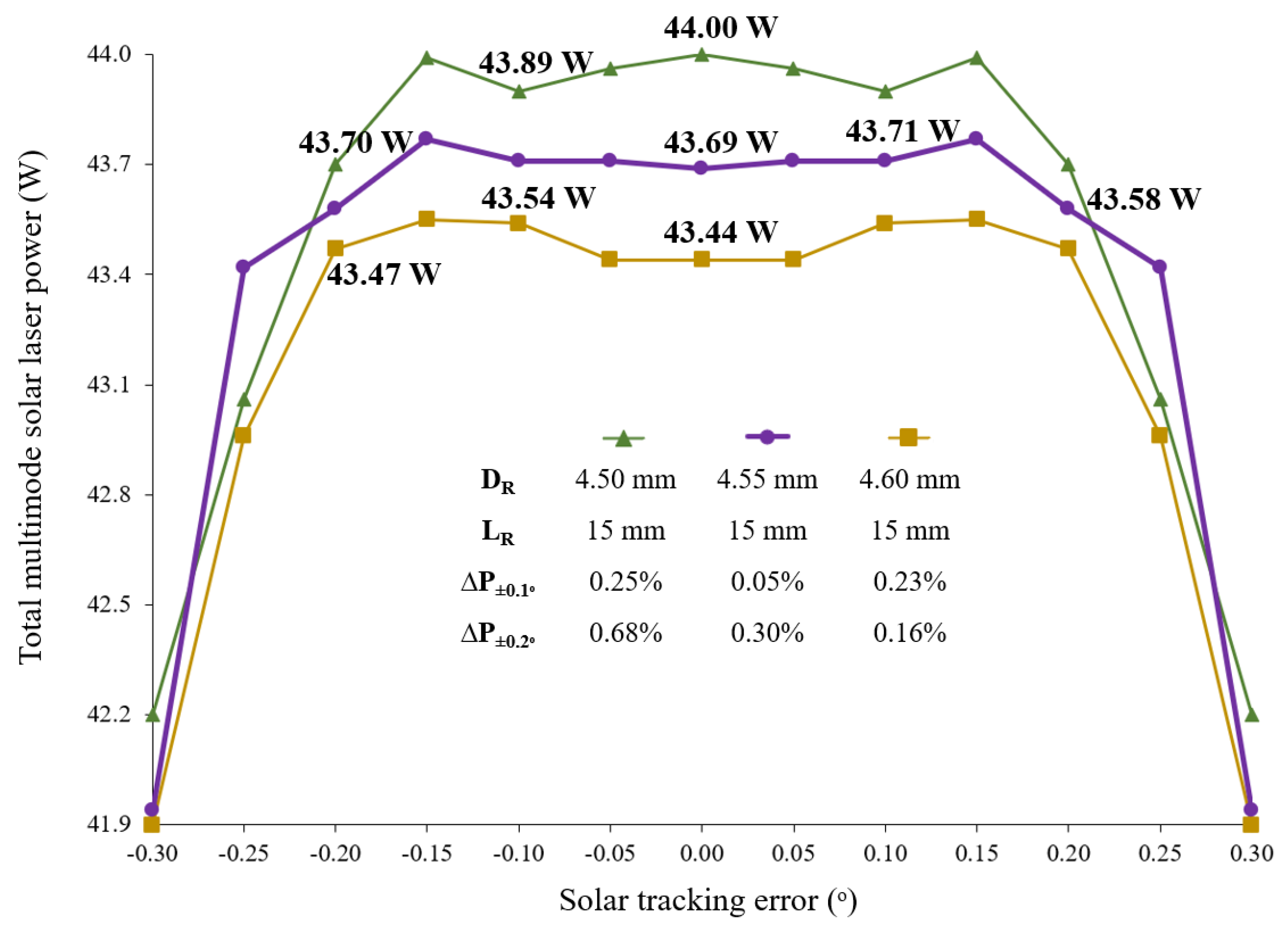 Micromachines 13 01670 g007 Micromachines 13 01670 g007