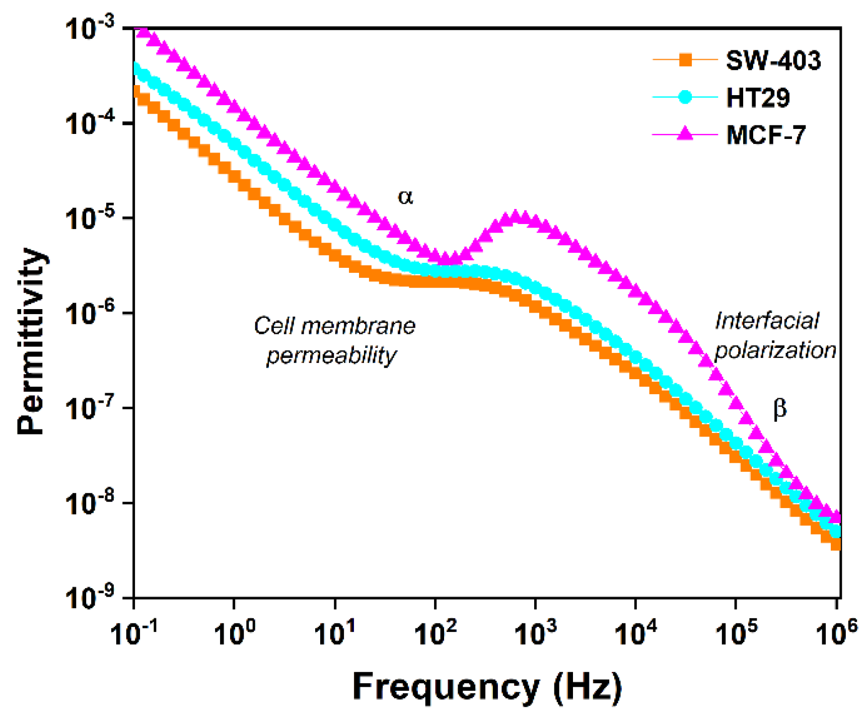 Micromachines 13 01671 g010 Micromachines 13 01671 g010