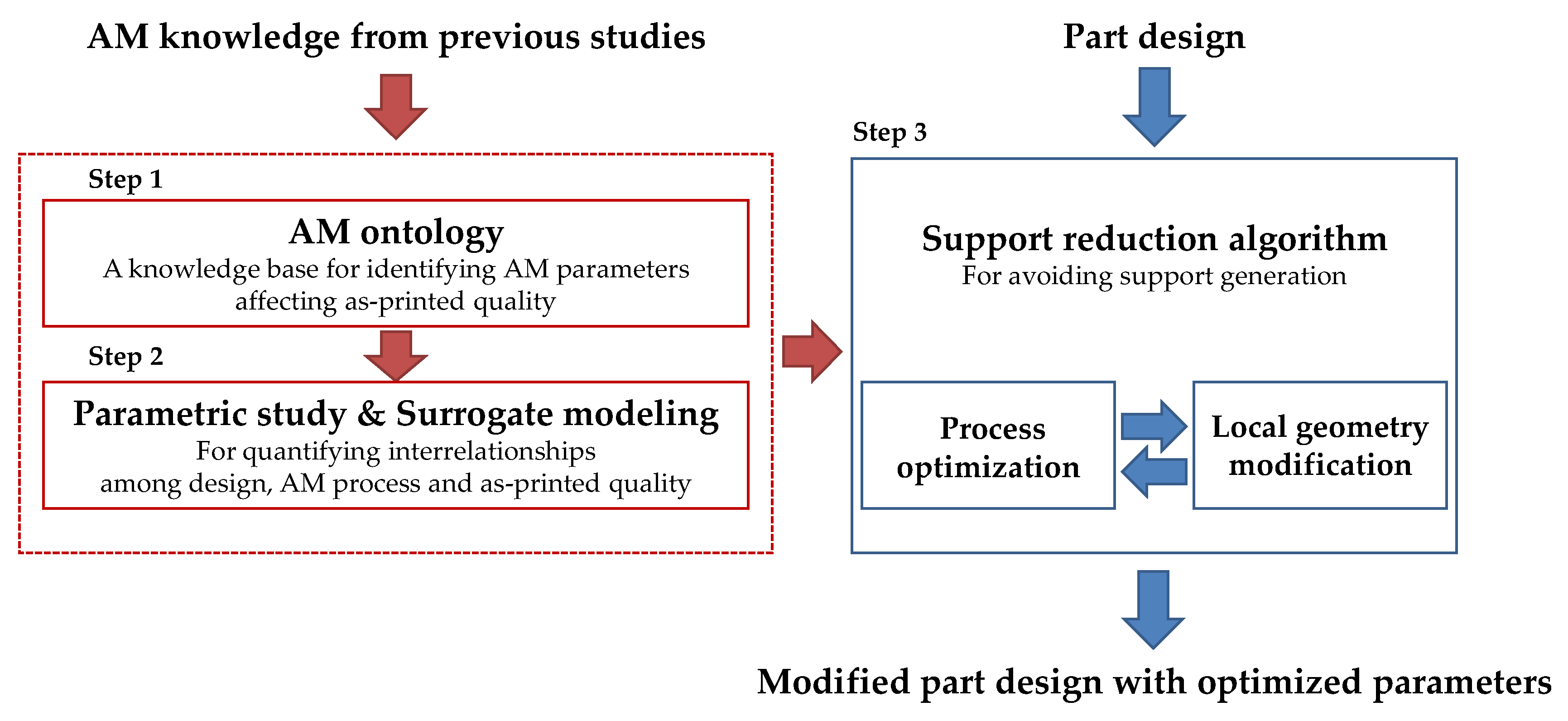 Micromachines 13 01672 g001