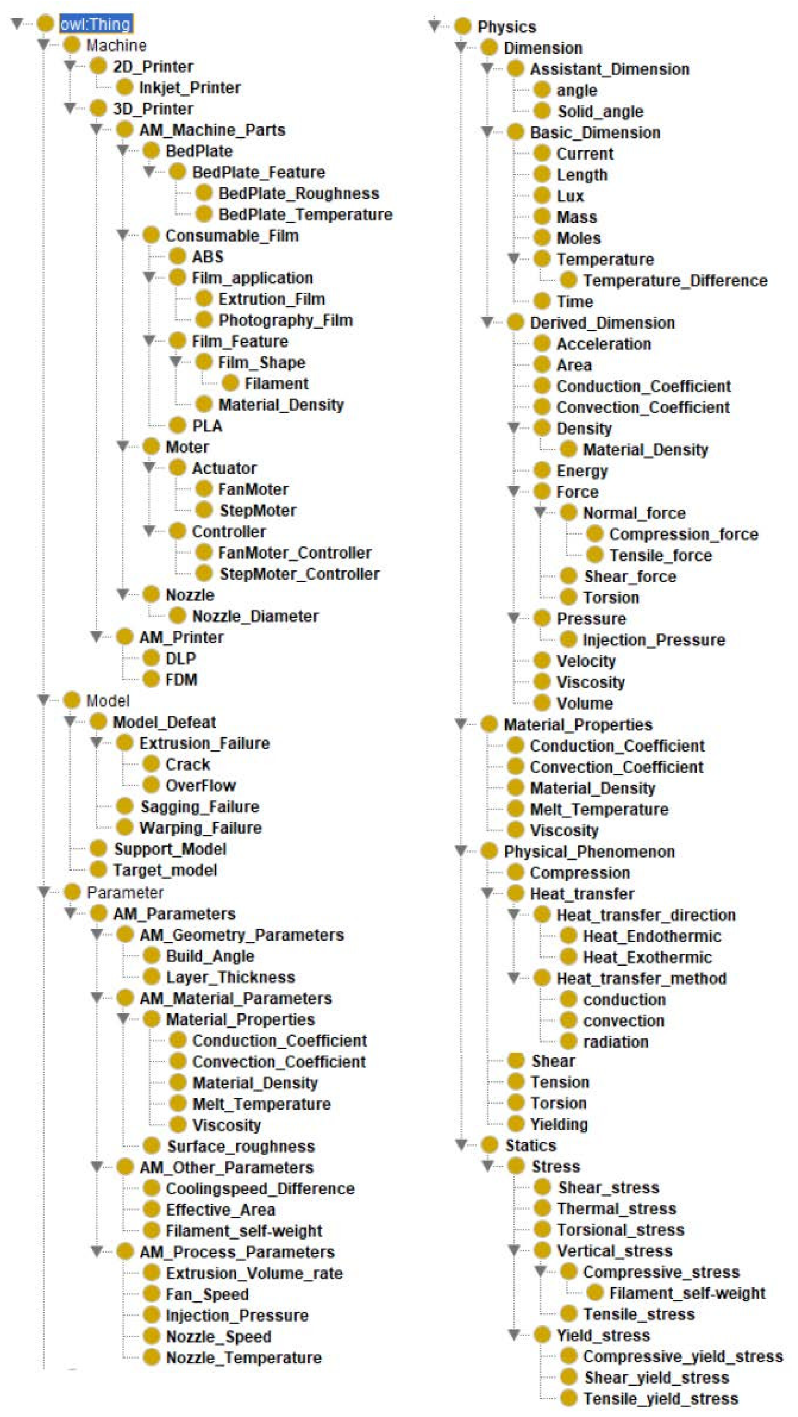 Micromachines 13 01672 g003