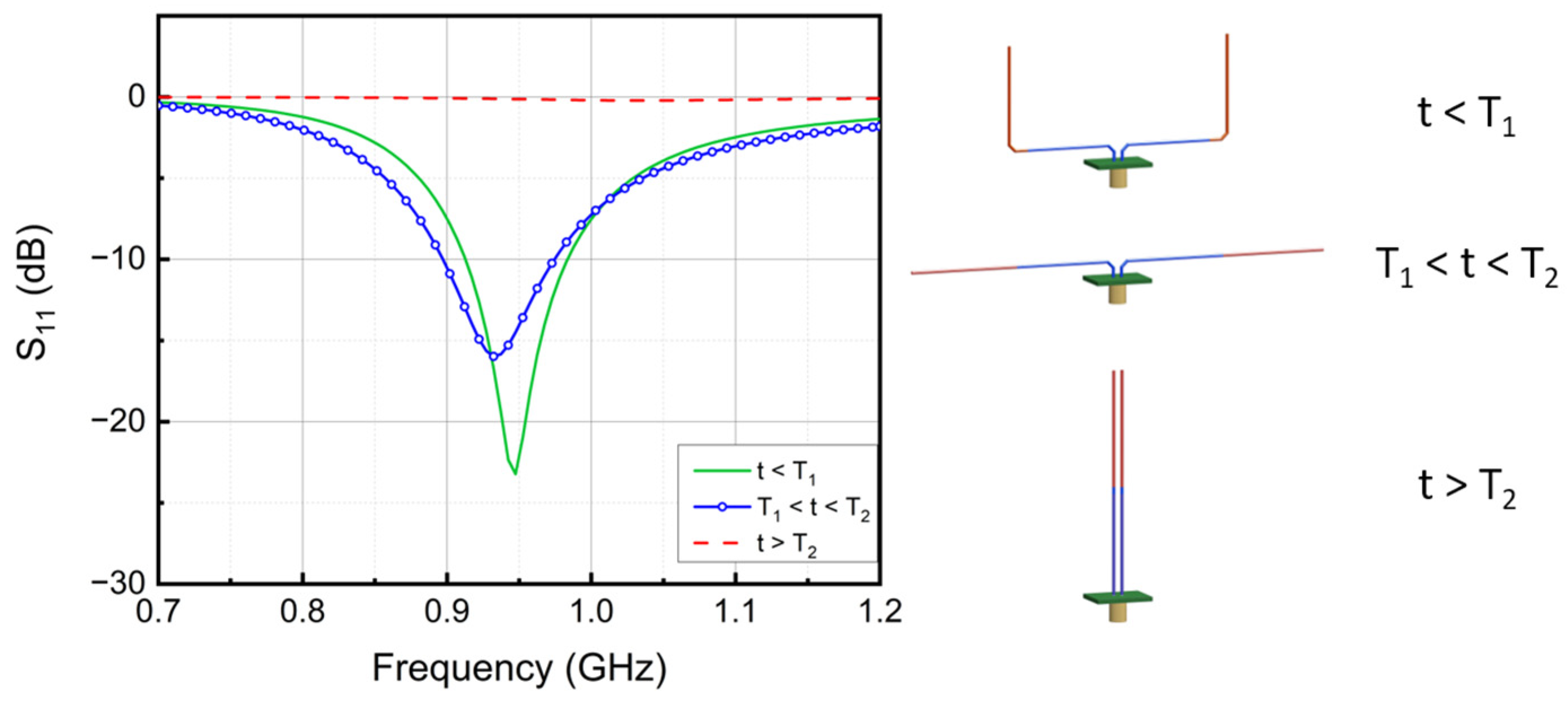 Micromachines 13 01673 g003