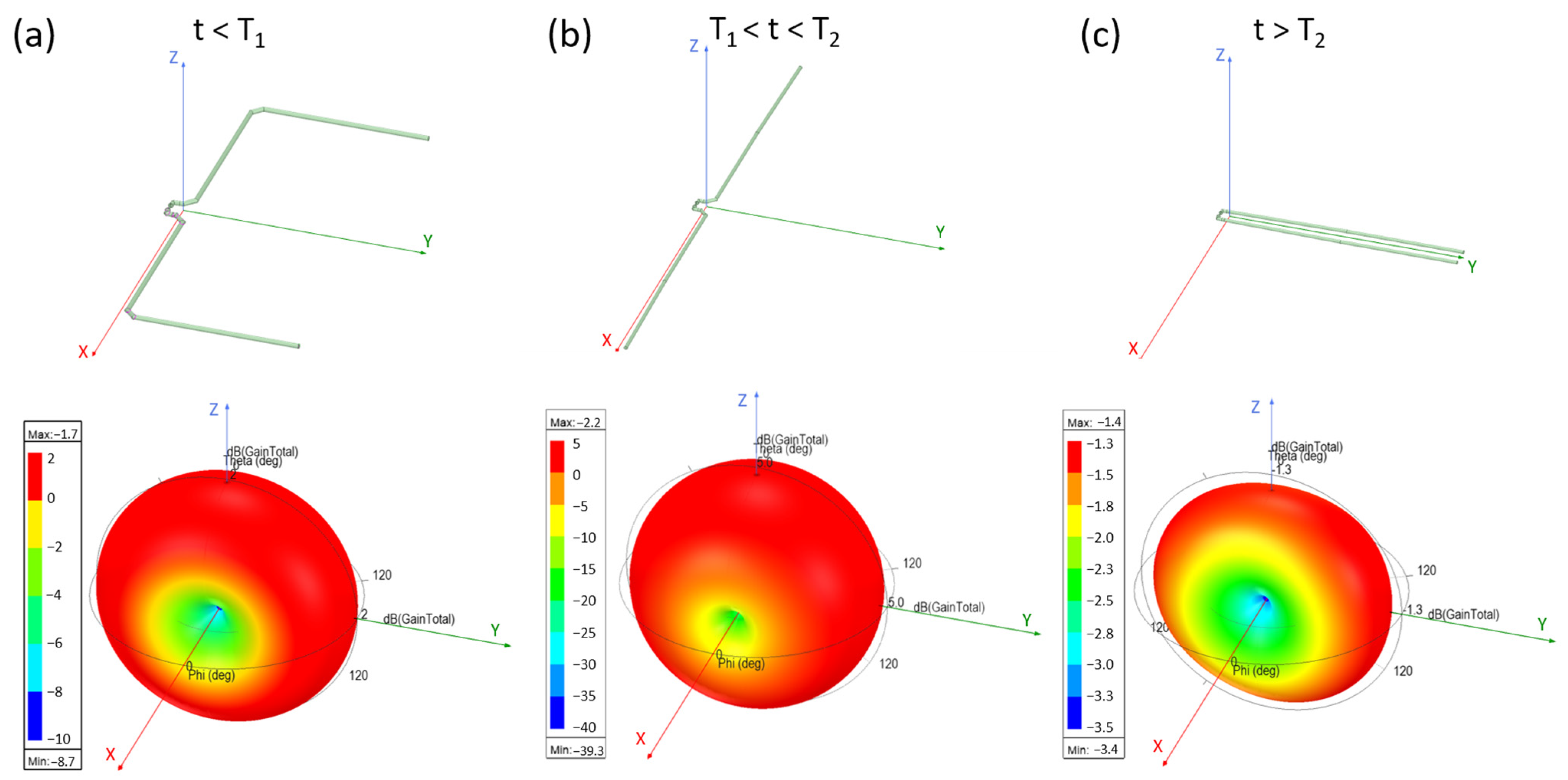 Micromachines 13 01673 g004