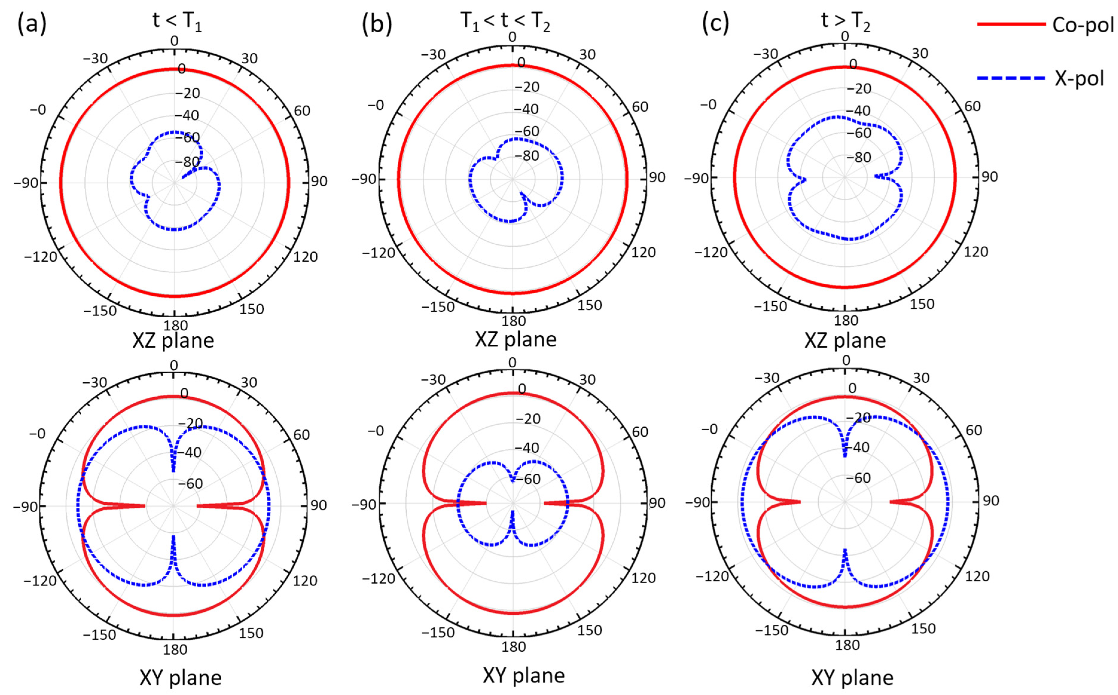 Micromachines 13 01673 g005