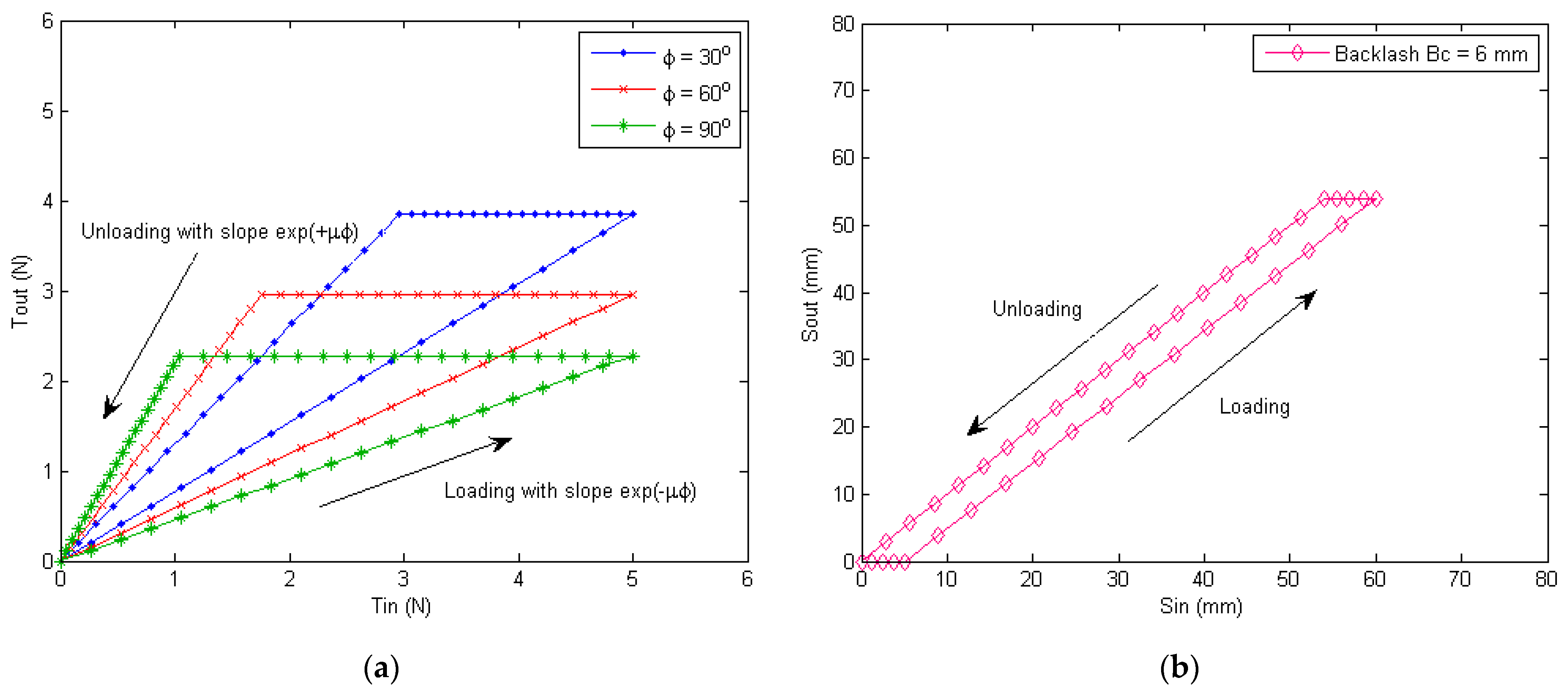 Micromachines 13 01674 g004
