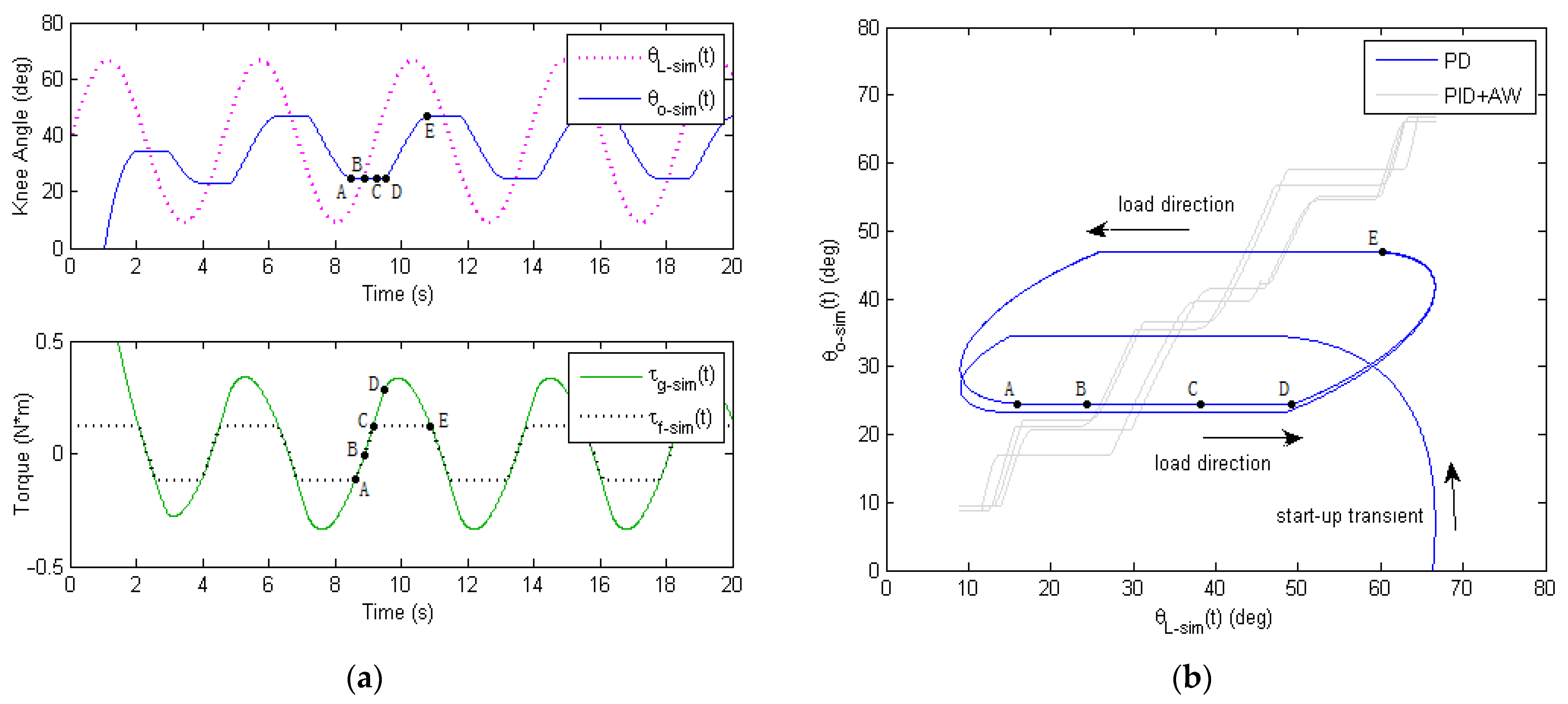 Micromachines 13 01674 g007