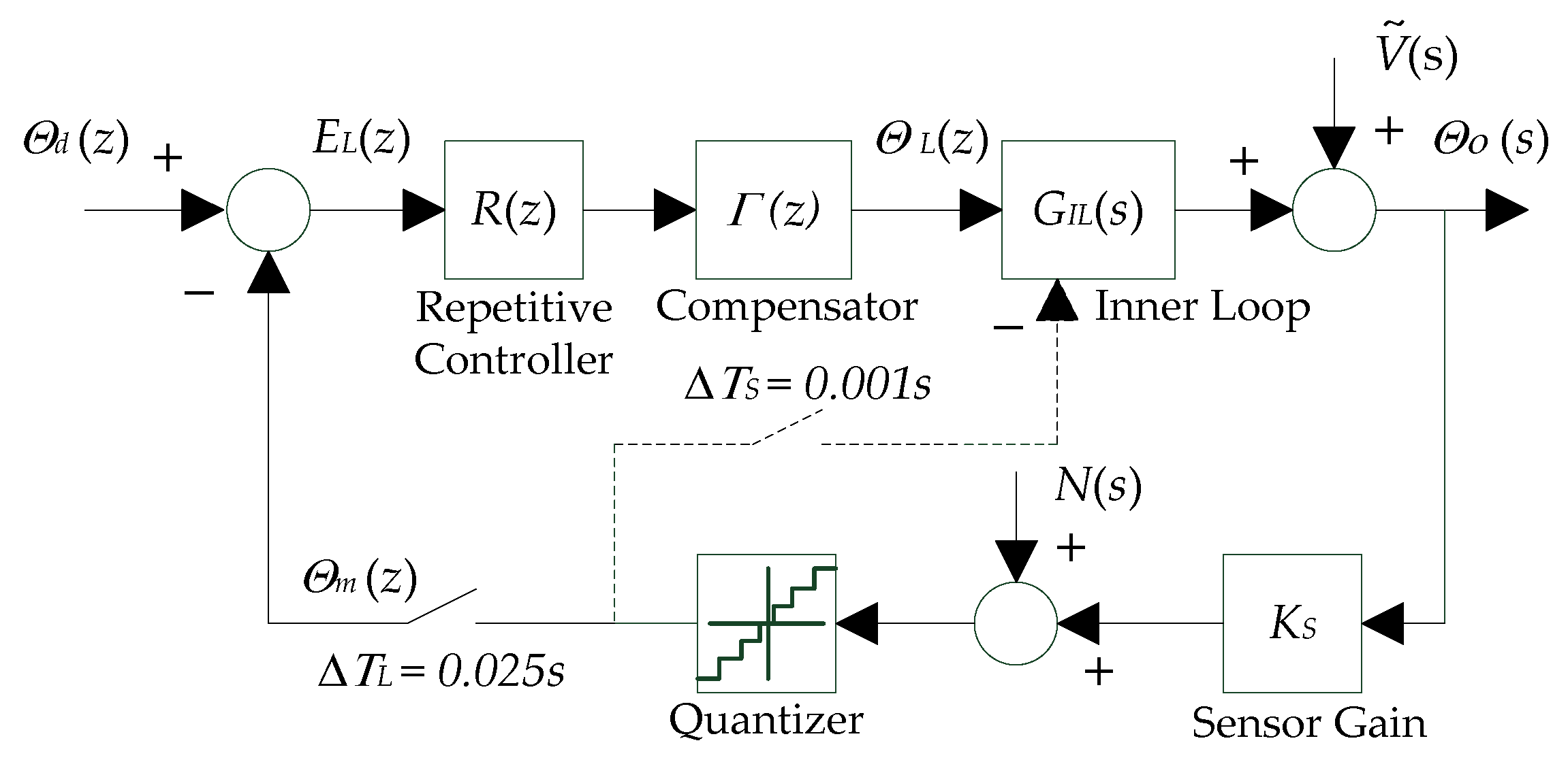 Micromachines 13 01674 g008