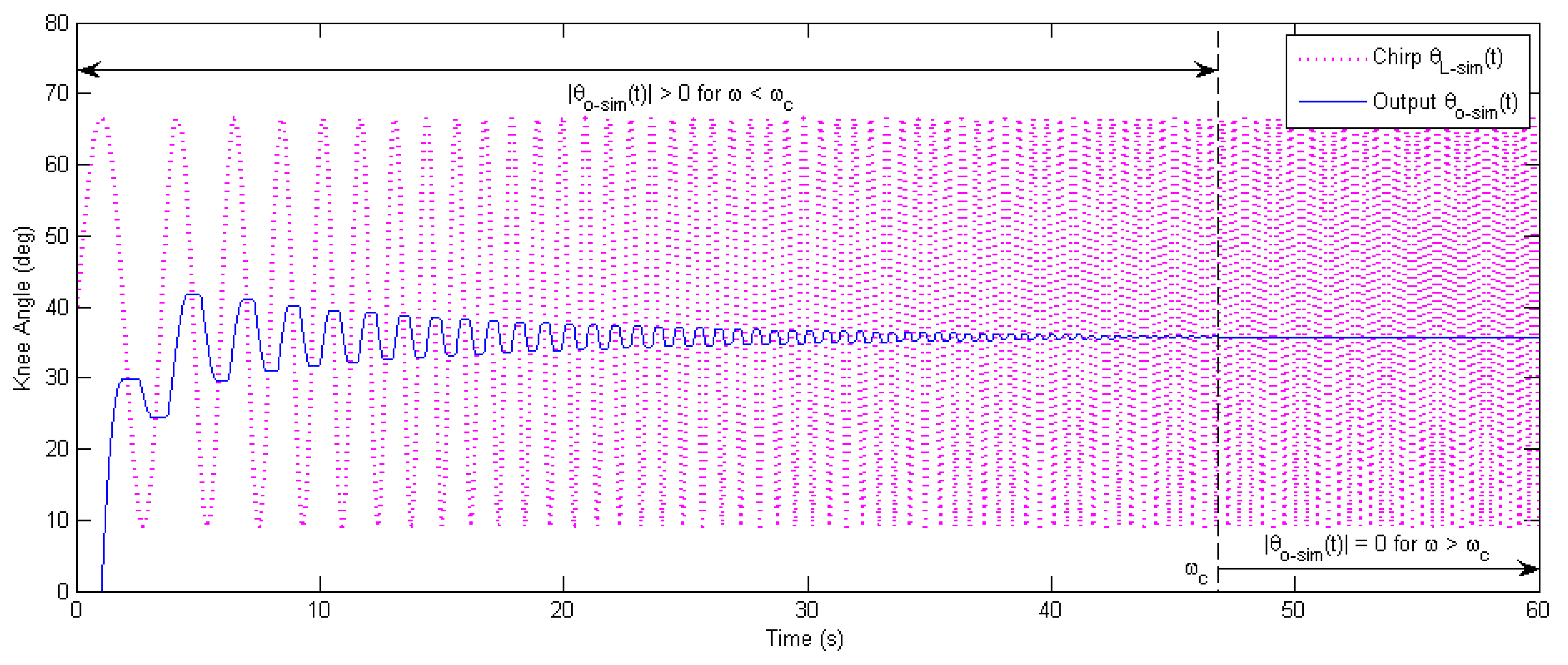 Micromachines 13 01674 g010