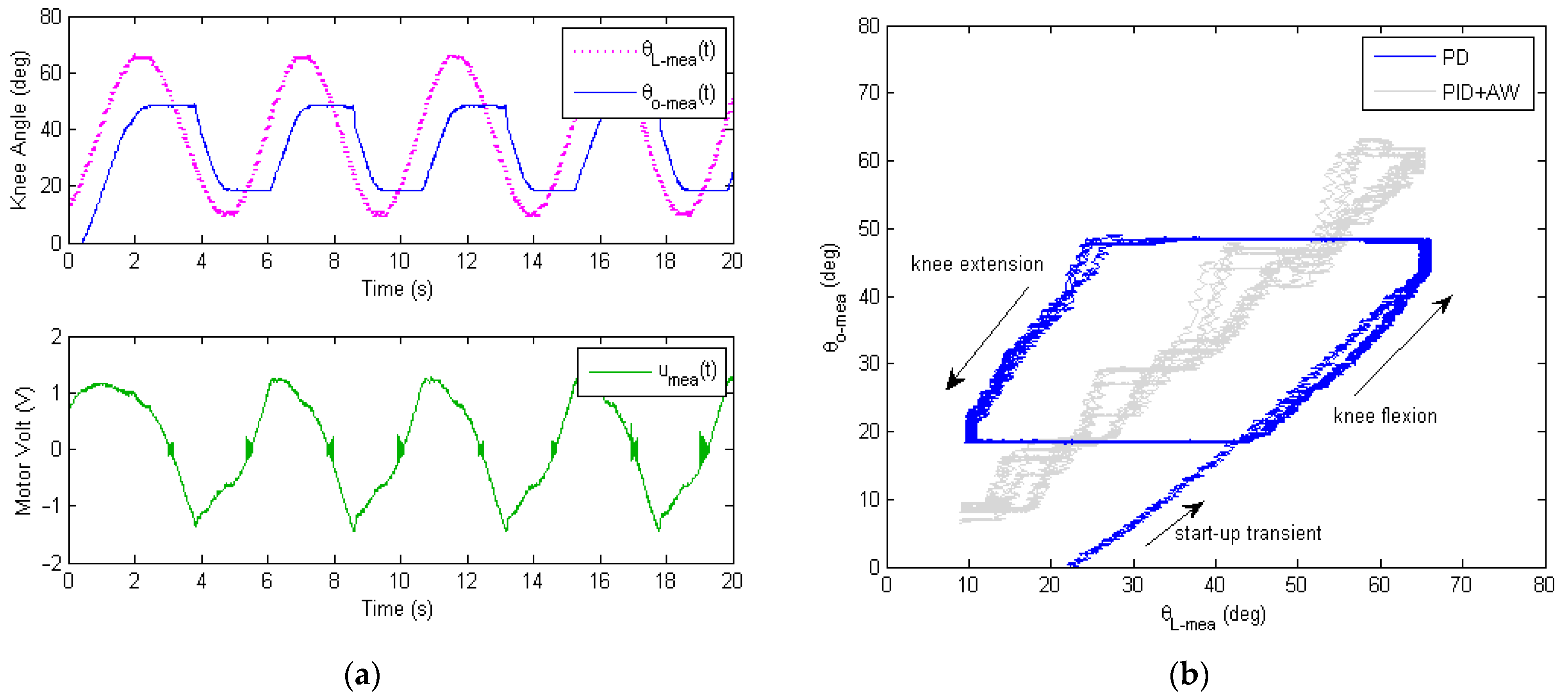 Micromachines 13 01674 g015